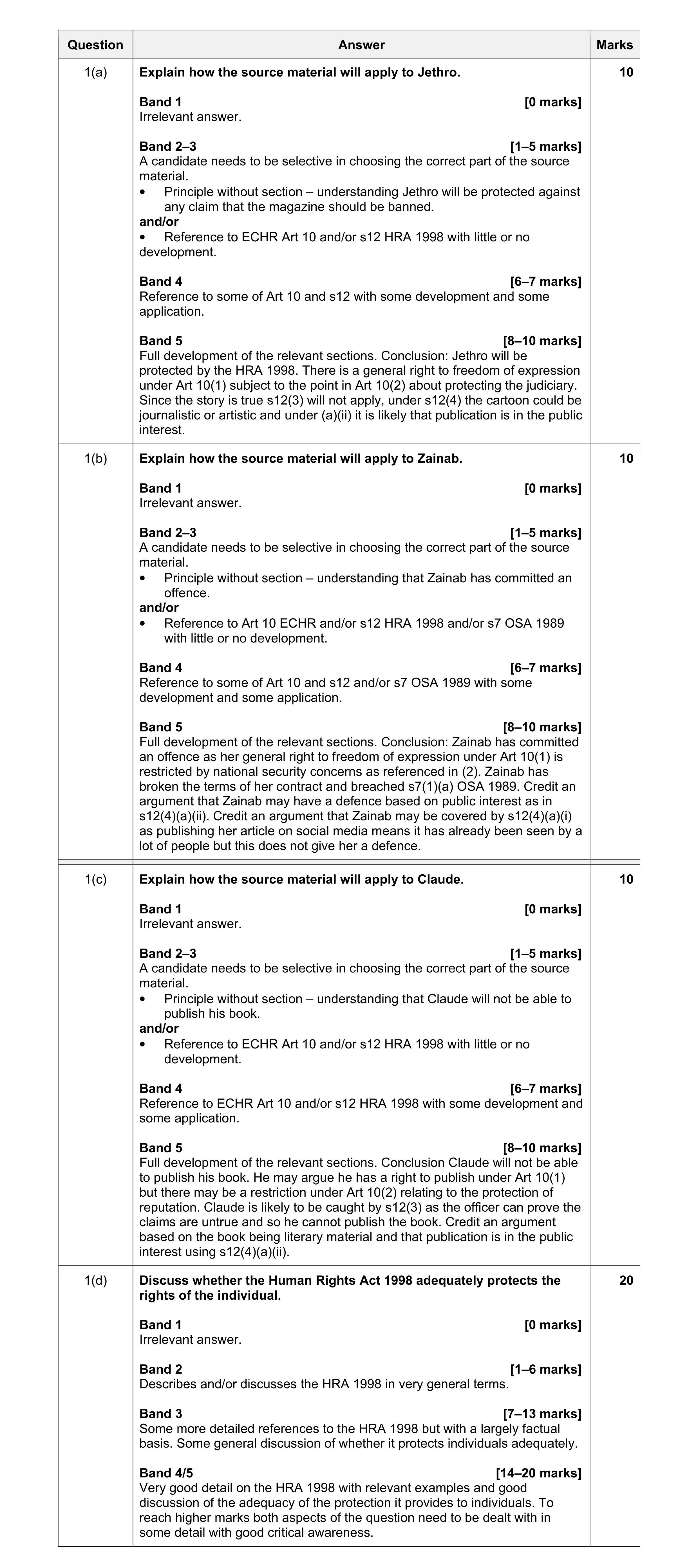 Mark scheme for question 4
