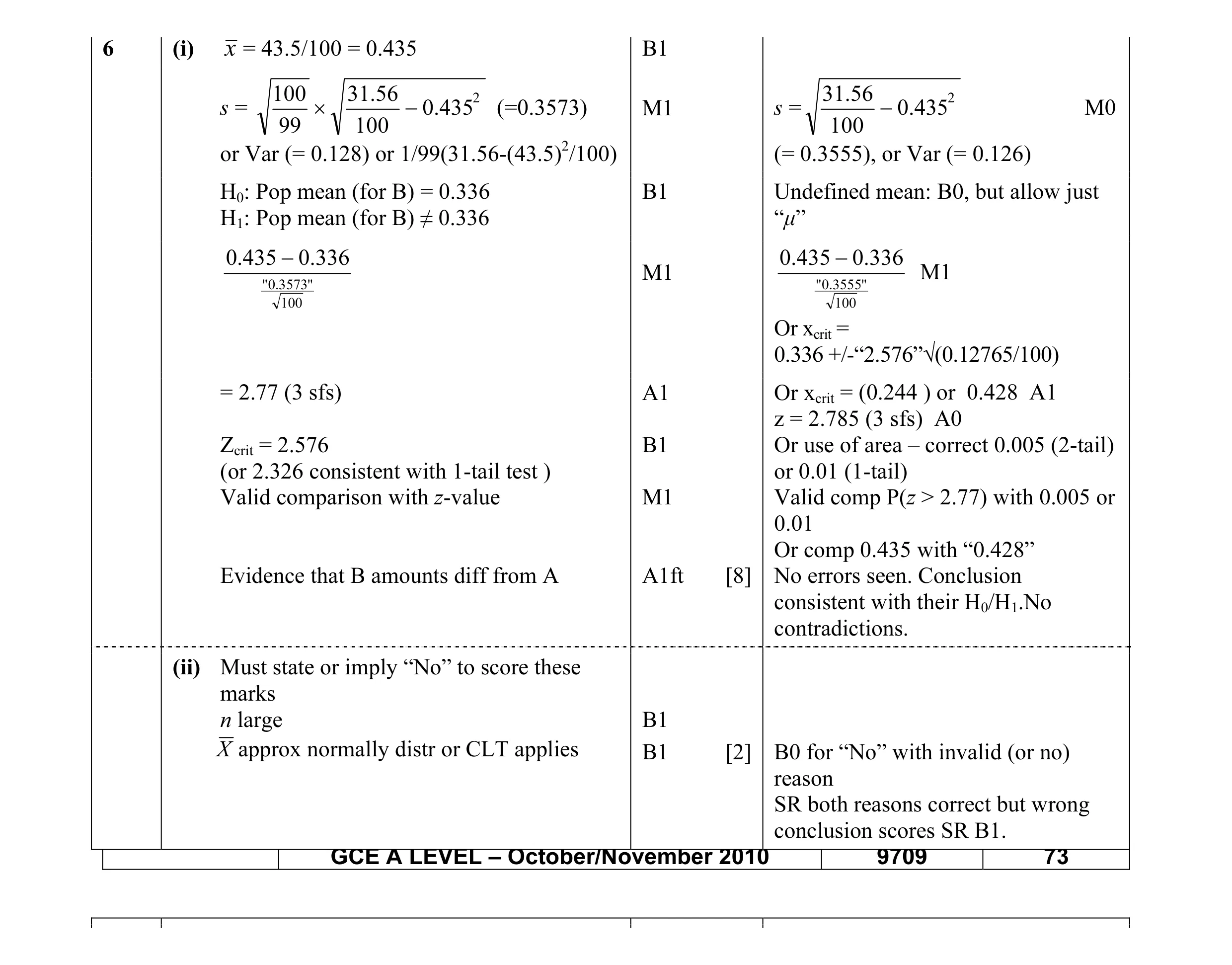 Mark scheme for question 14