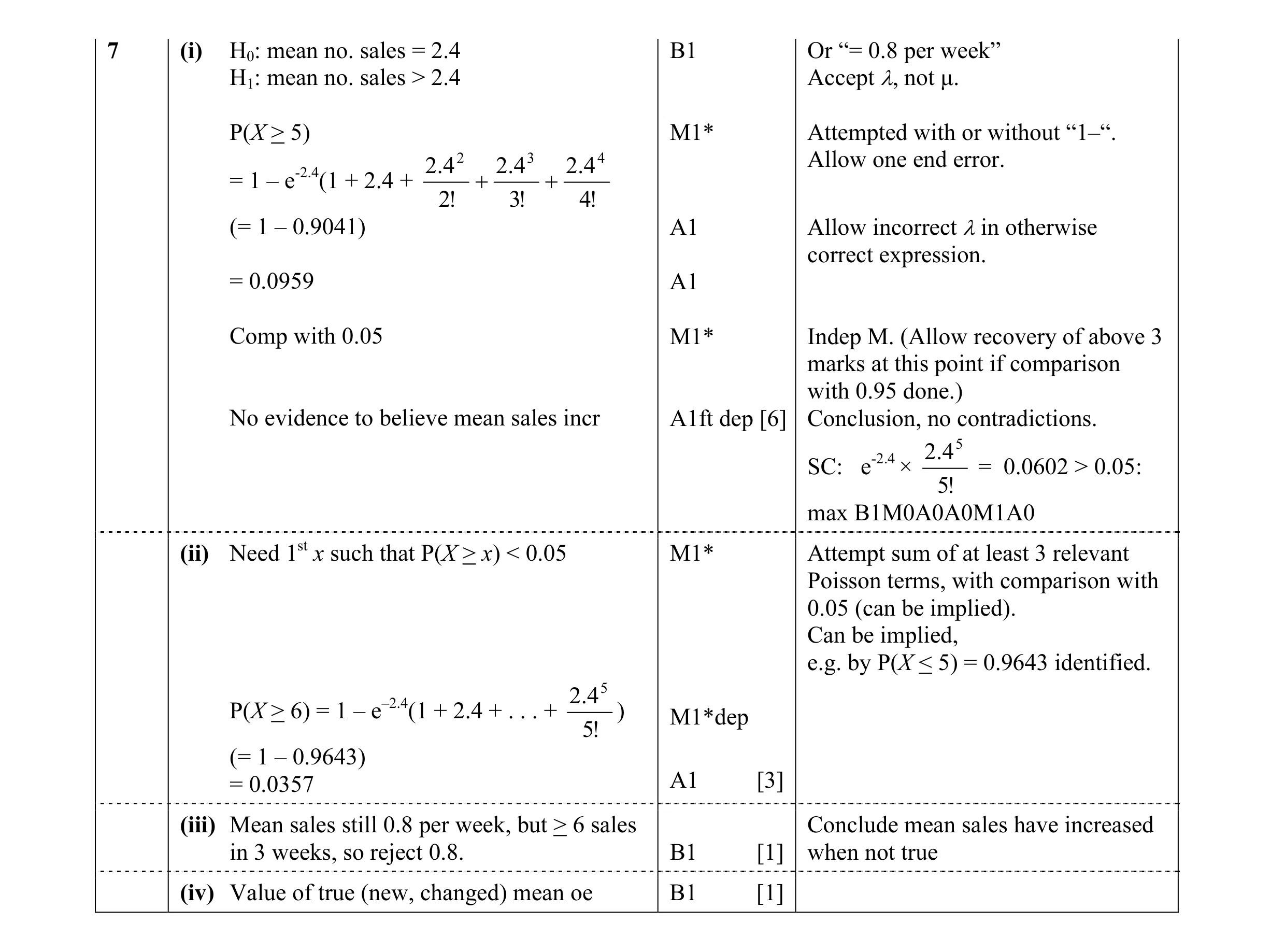 Mark scheme for question 5