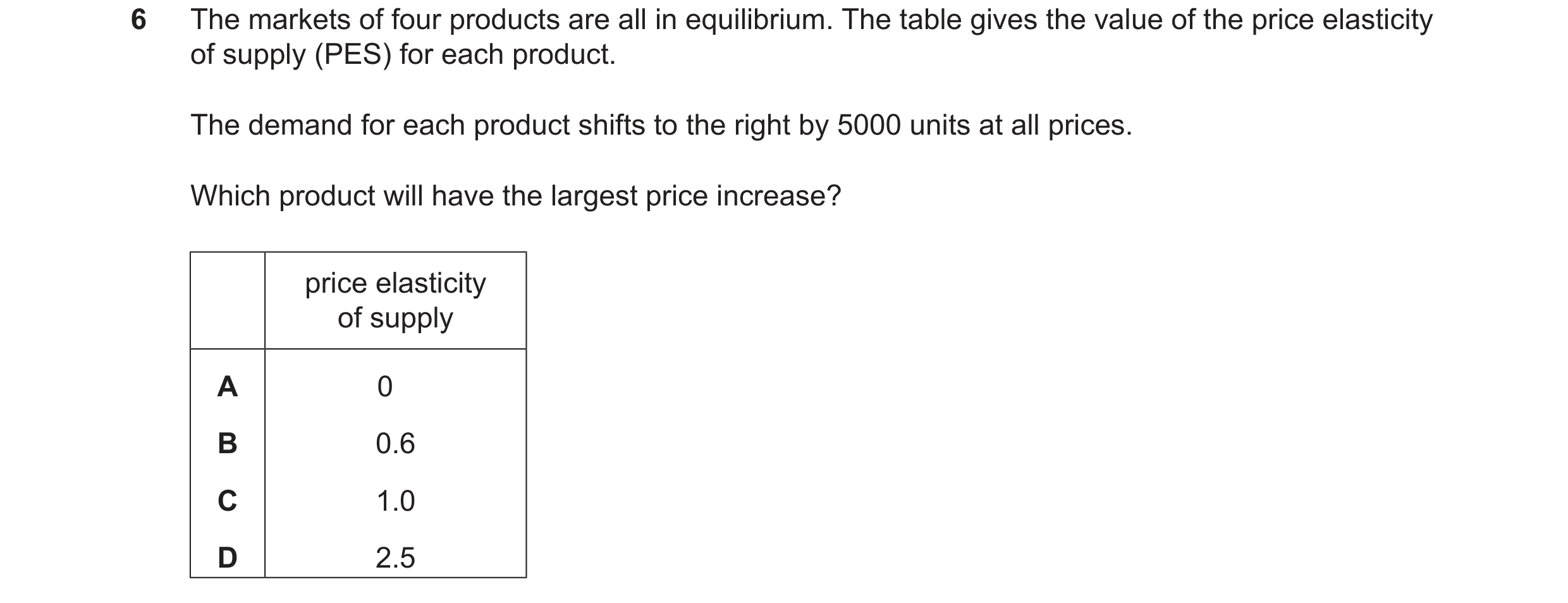Question 7: The markets of four products are all in equilibrium. The table gives the value of the price elasticity of supply (PES) for each product. Th…