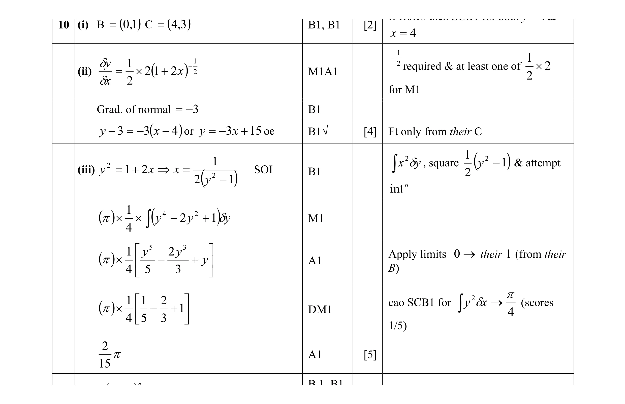 Mark scheme for question 11