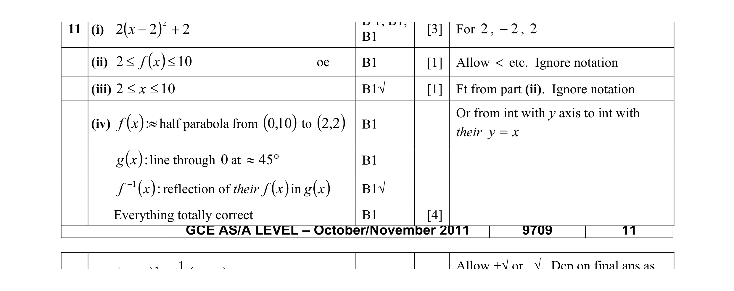 Mark scheme for question 16
