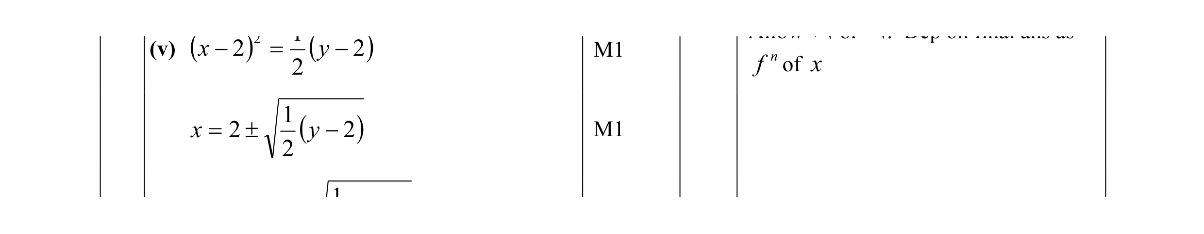 Mark scheme for question 19