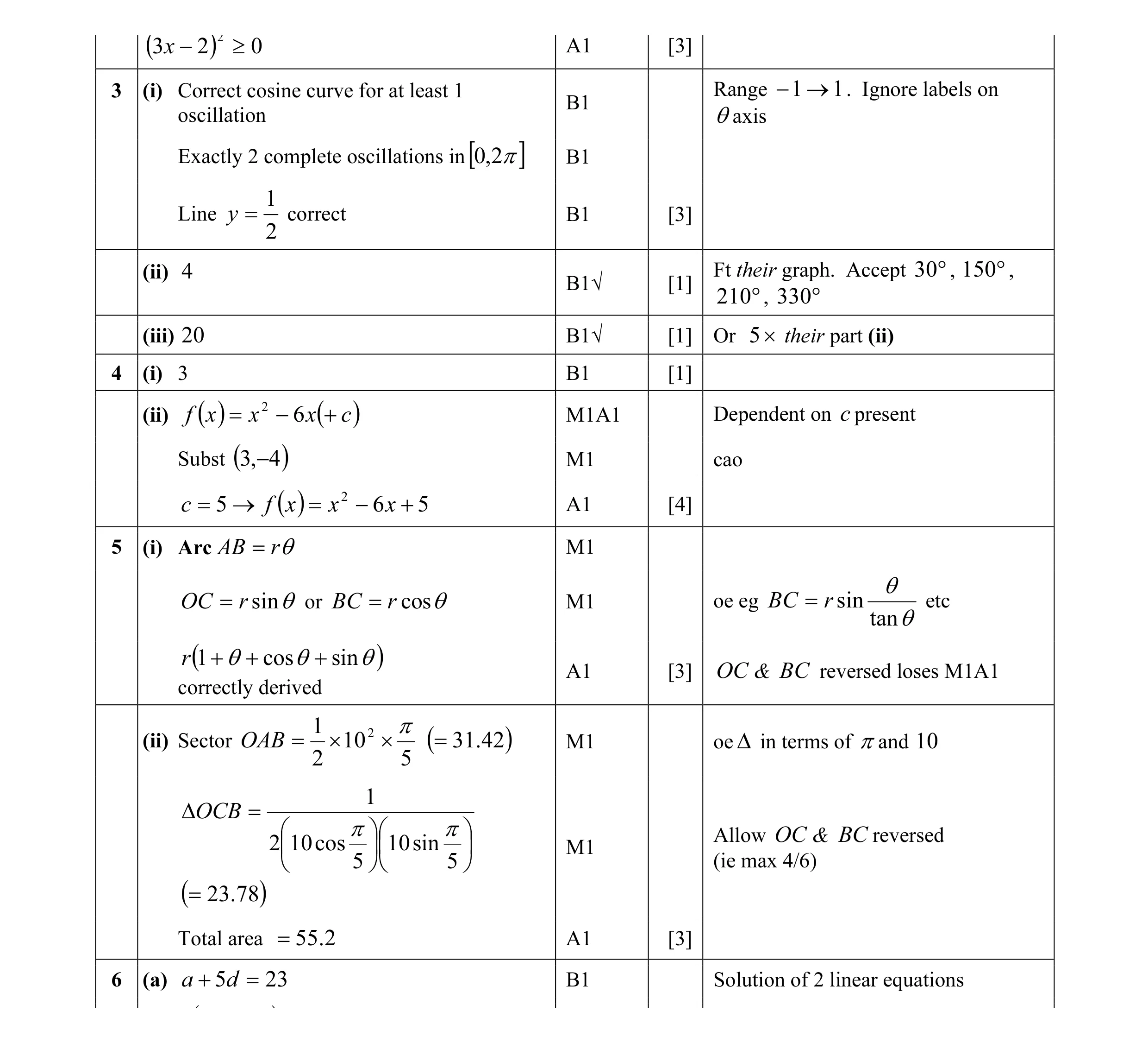 Mark scheme for question 15