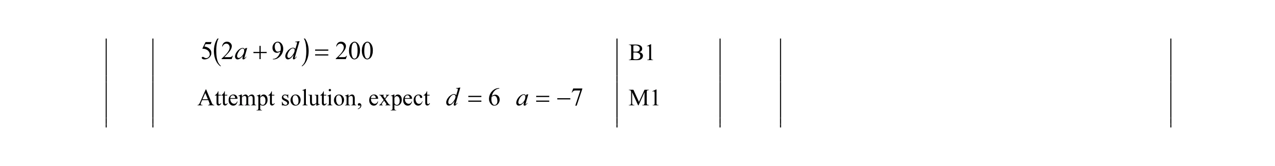 Mark scheme for question 10