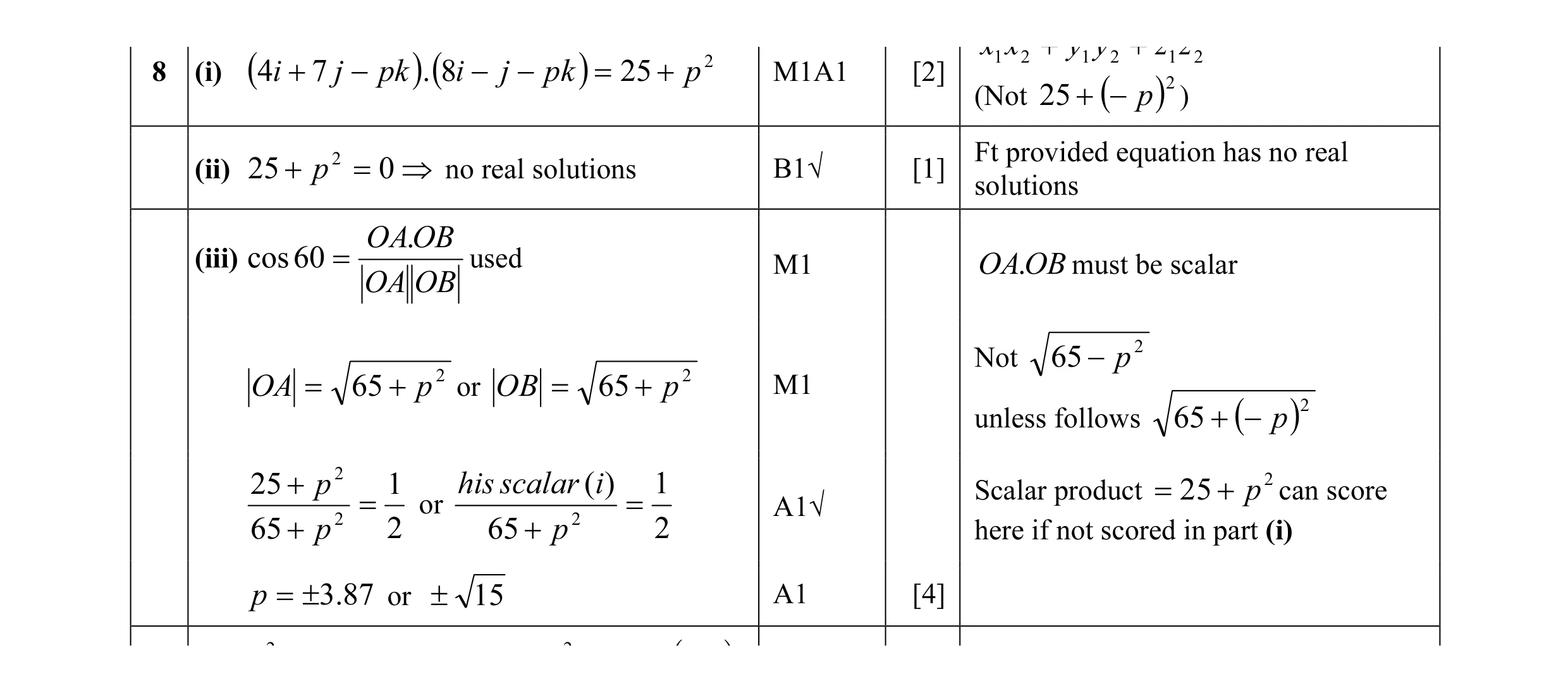 Mark scheme for question 9