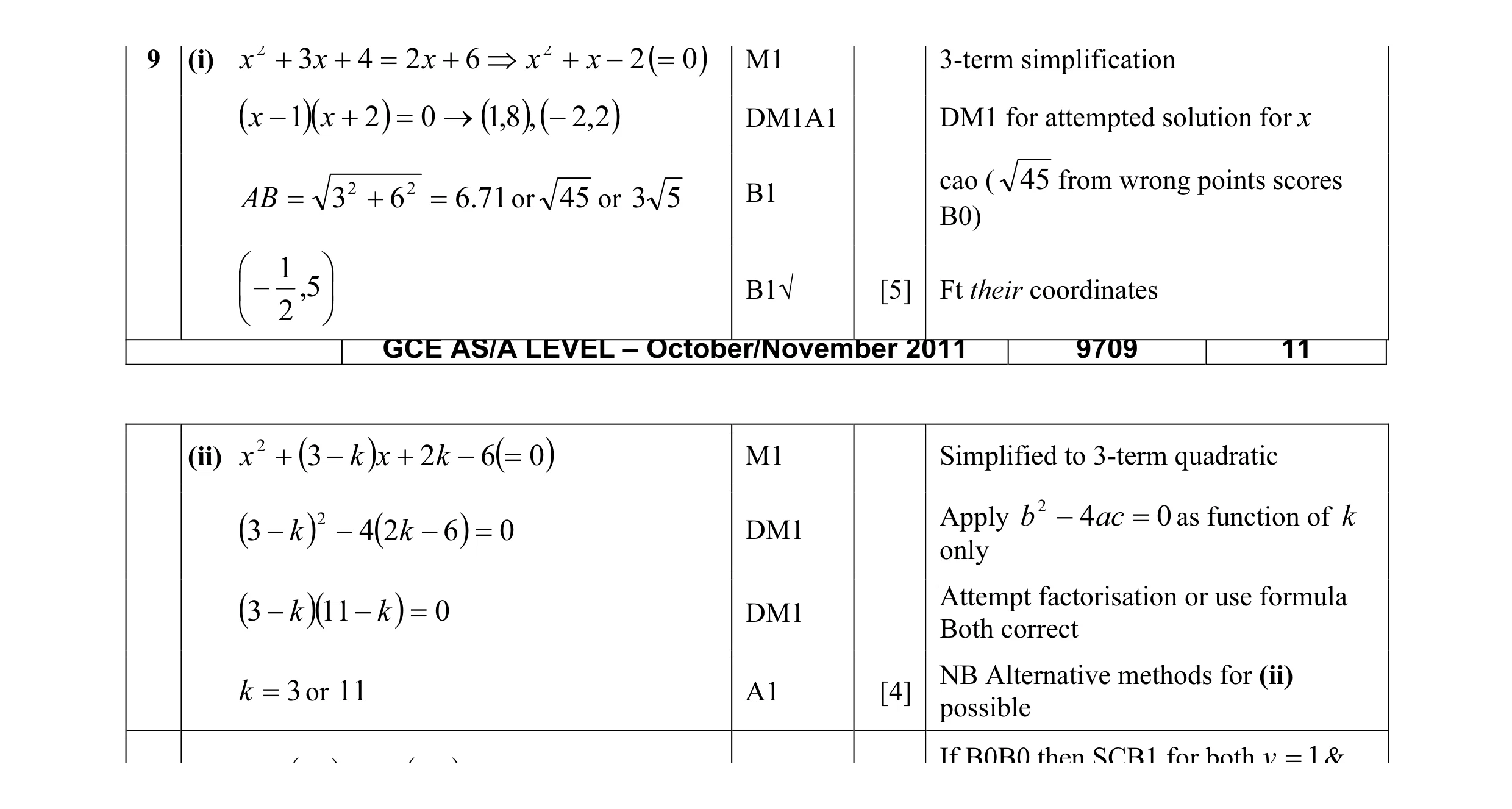 Mark scheme for question 15