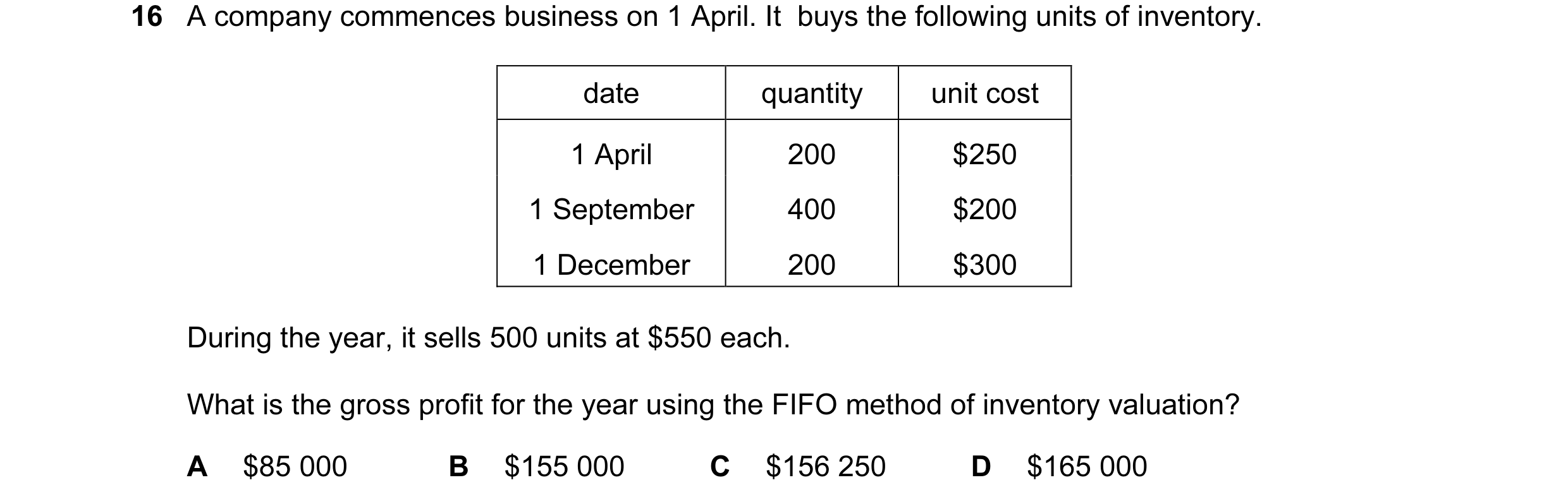Question 246: A company commences business on 1 April. It  buys the following units of inventory. date quantity unit cost 1 April 200 $250 1 September 40…