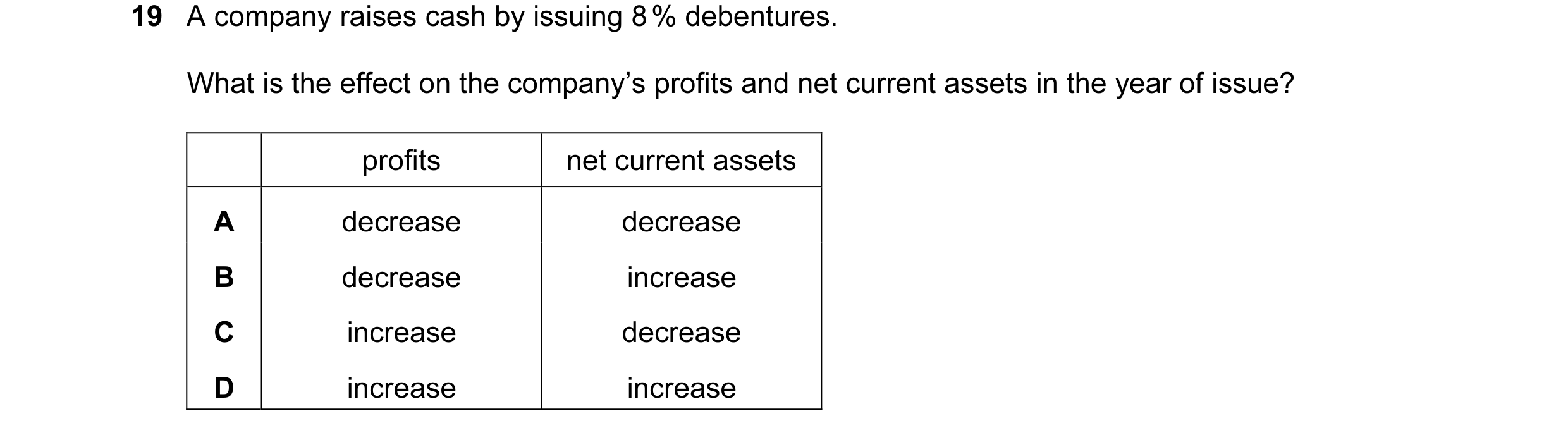Question 248: A company raises cash by issuing 8 % debentures. What is the effect on the company’s profits and net current assets in the year of issue? p…
