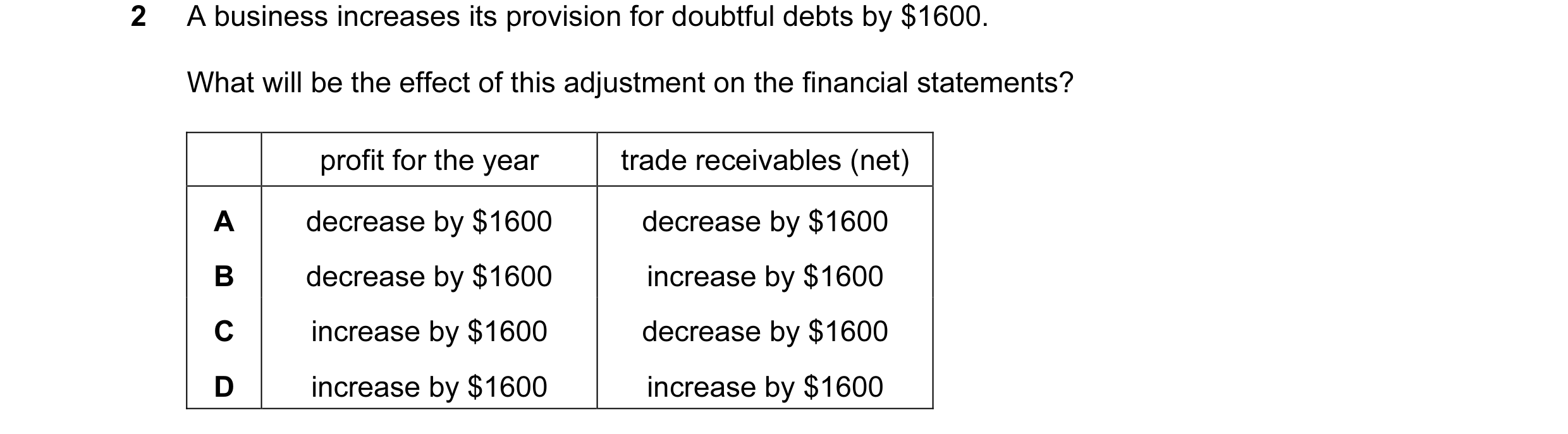 Question 72: A business increases its provision for doubtful debts by $1600. What will be the effect of this adjustment on the financial statements? pro…
