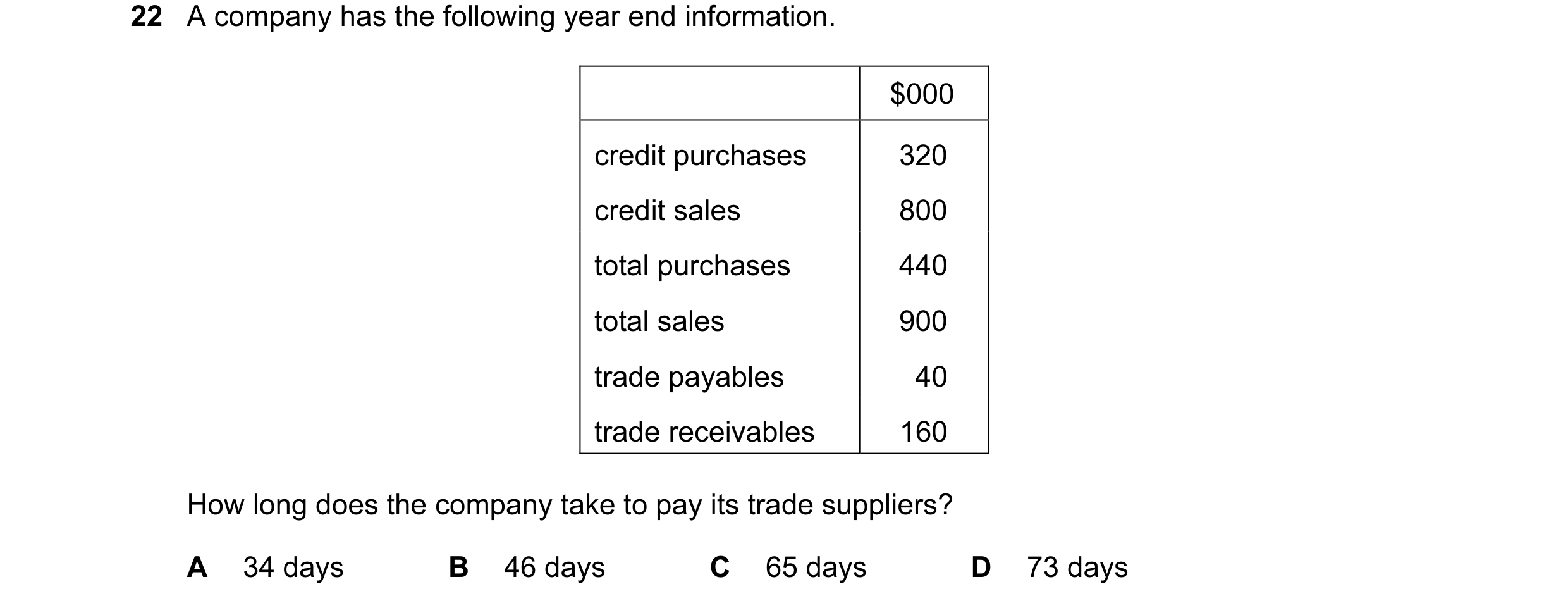 Question 120: A company has the following year end information. $000 credit purchases 320 credit sales 800 total purchases 440 total sales 900 trade paya…