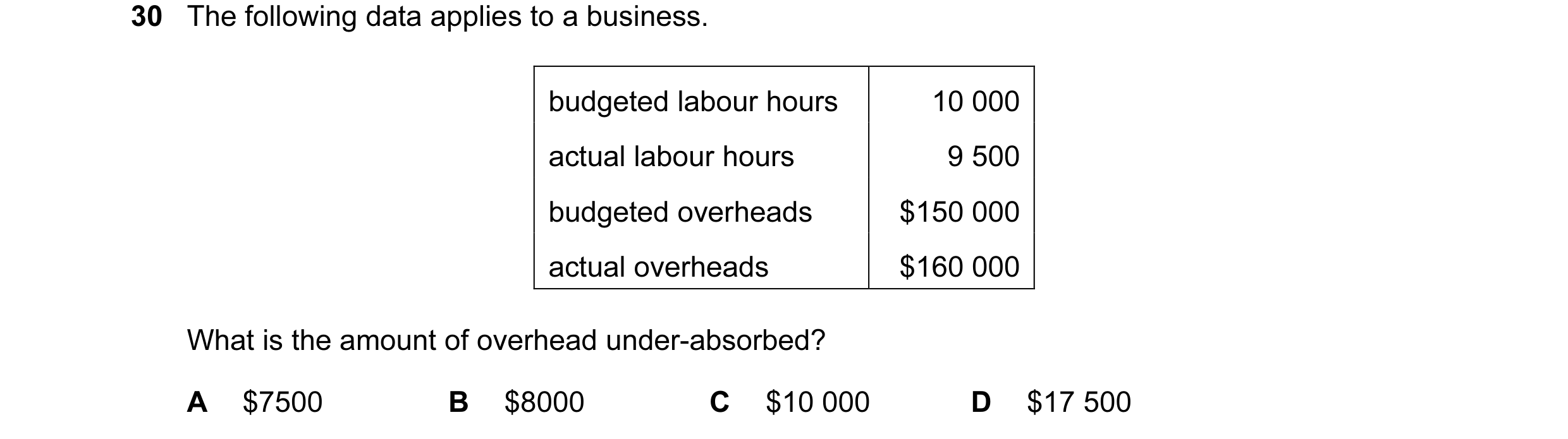 Question 118: The following data applies to a business. budgeted labour hours 10 000 actual labour hours 9 500 budgeted overheads $150 000 actual overhea…