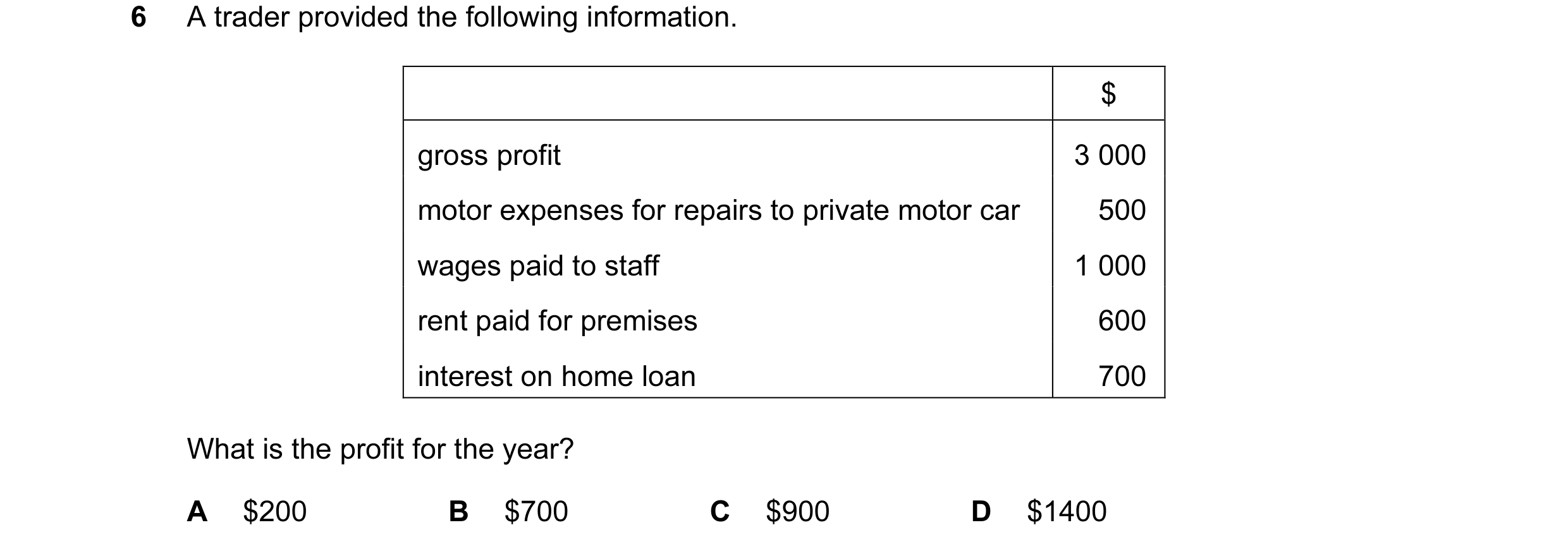 Question 240: A trader provided the following information. $ gross profit 3 000 motor expenses for repairs to private motor car 500 wages paid to staff 1…