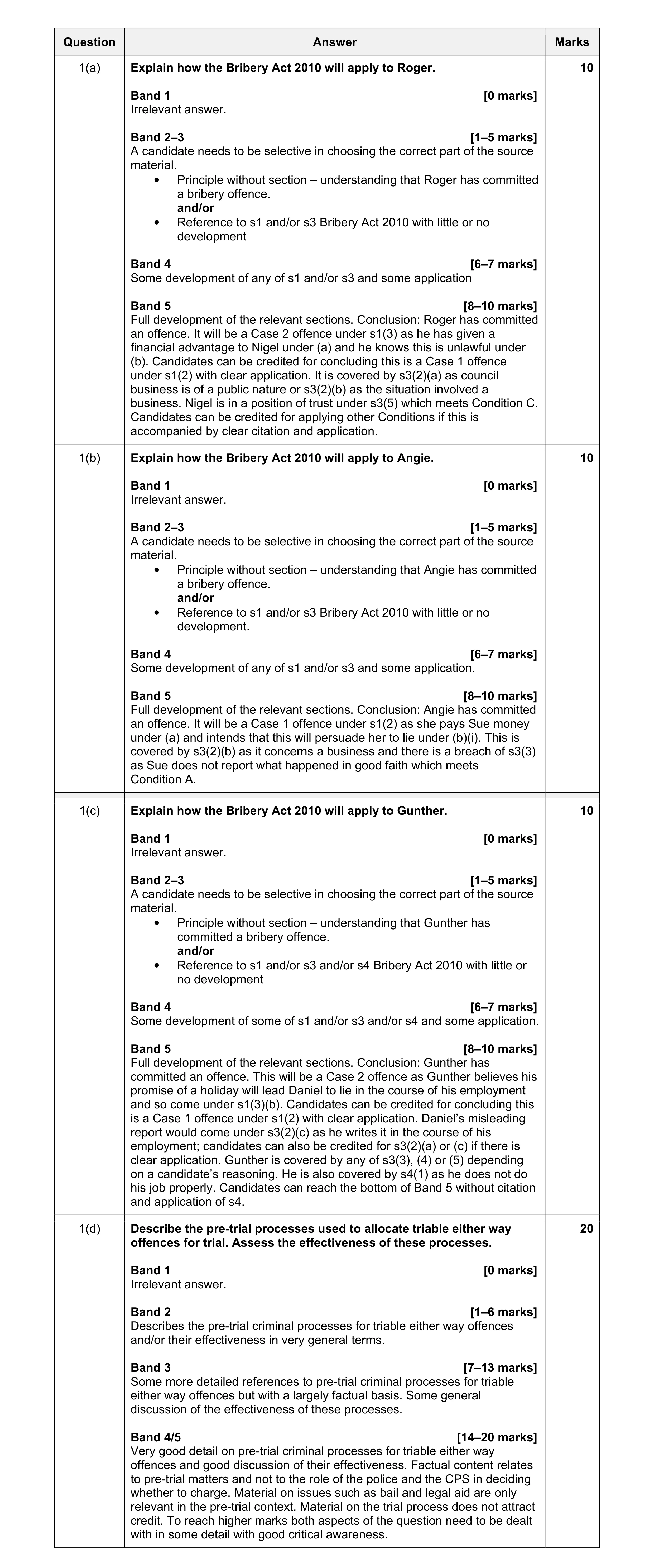 Mark scheme for question 12