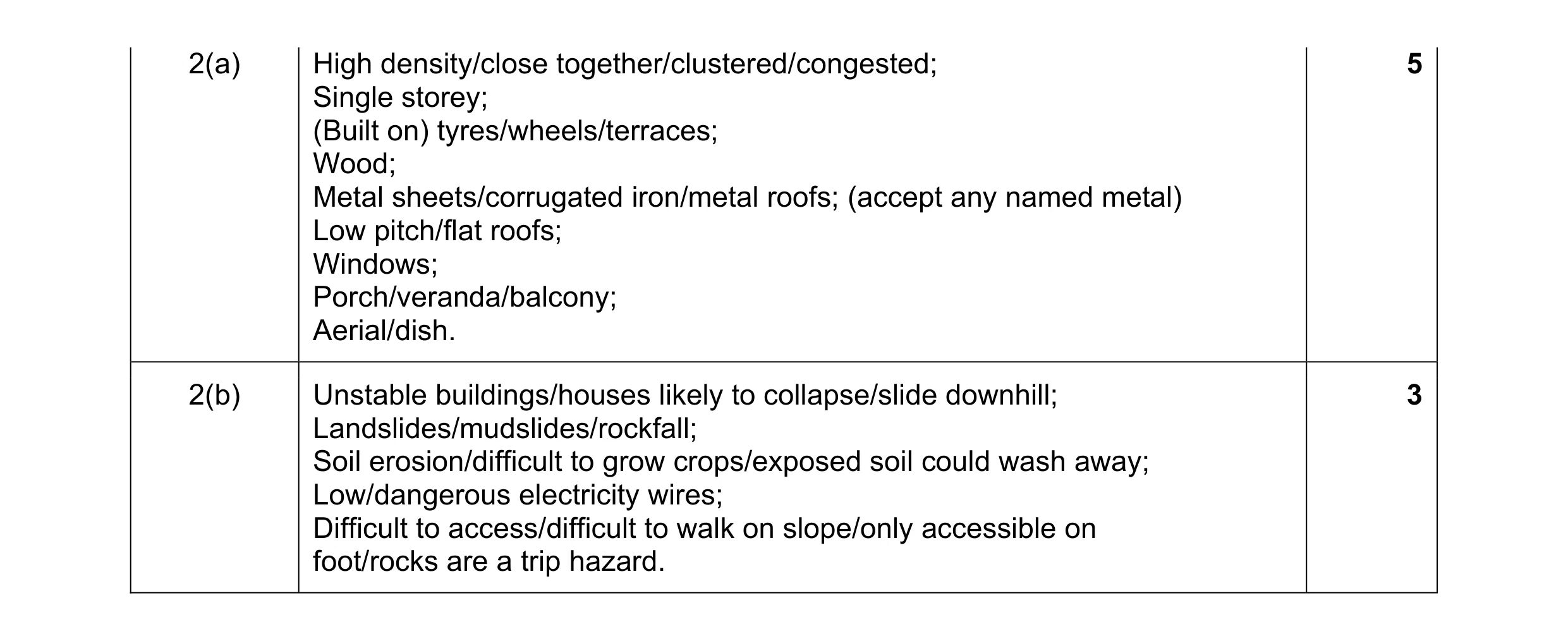 Mark scheme for question 13
