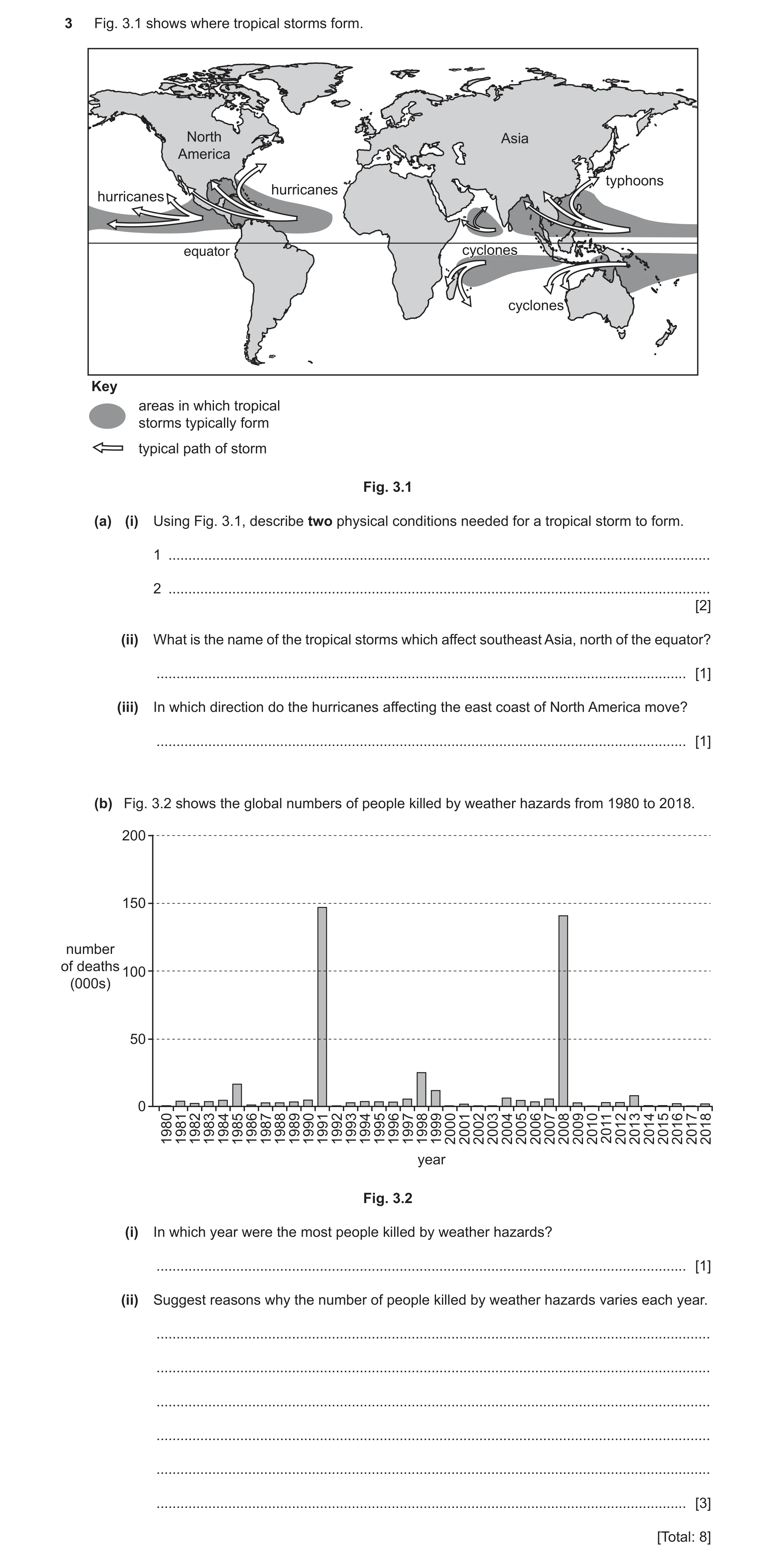 Question 19: Fig. 3.1 shows where tropical storms form. North Asia America typhoons hurricanes hurricanes equator cyclonescyclones cyclonescyclones Key …