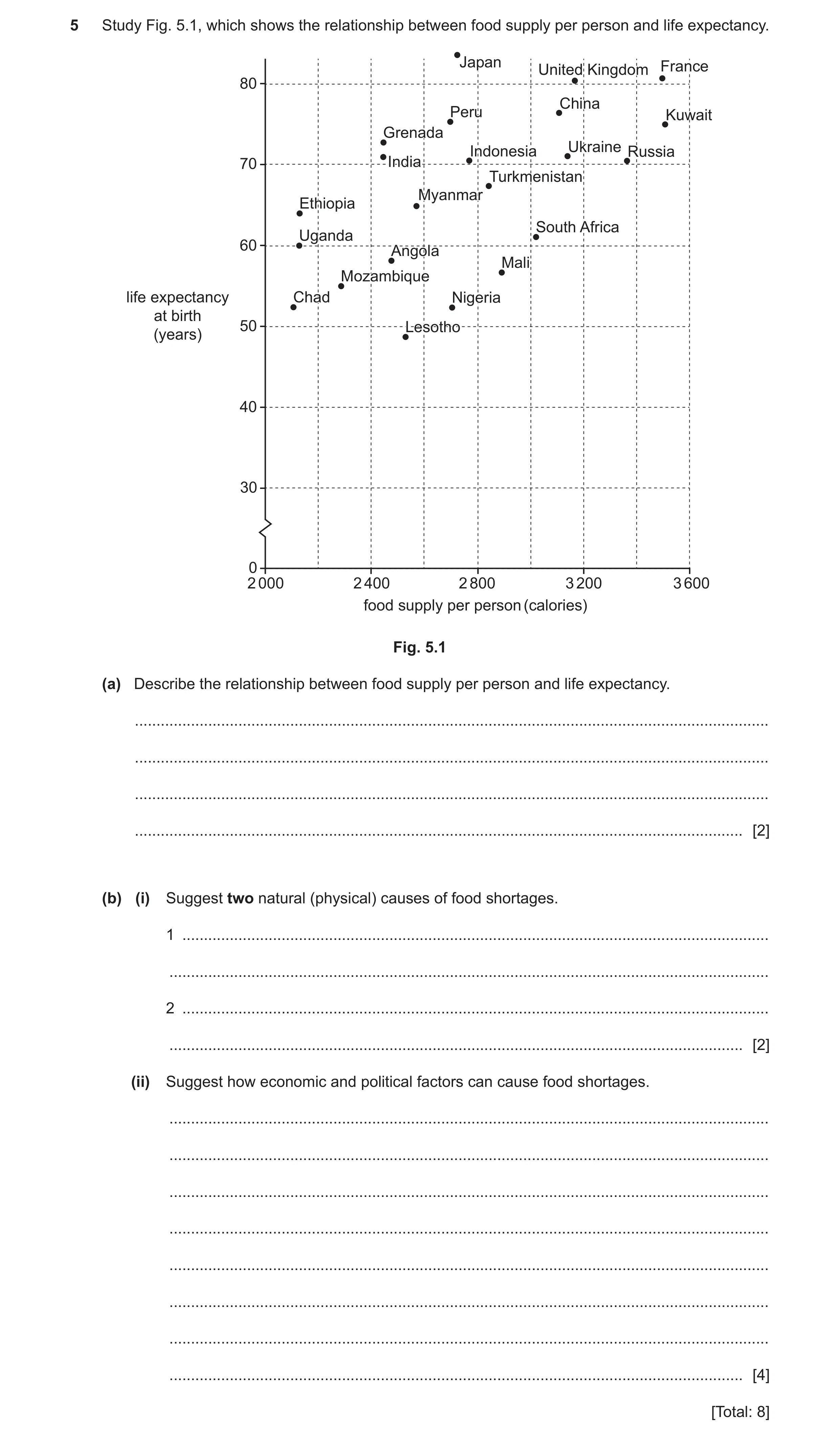 Question 23: Study Fig. 5.1, which shows the relationship between food supply per person and life expectancy. JapanJapan UnitedUnited KingdomKingdom Fra…