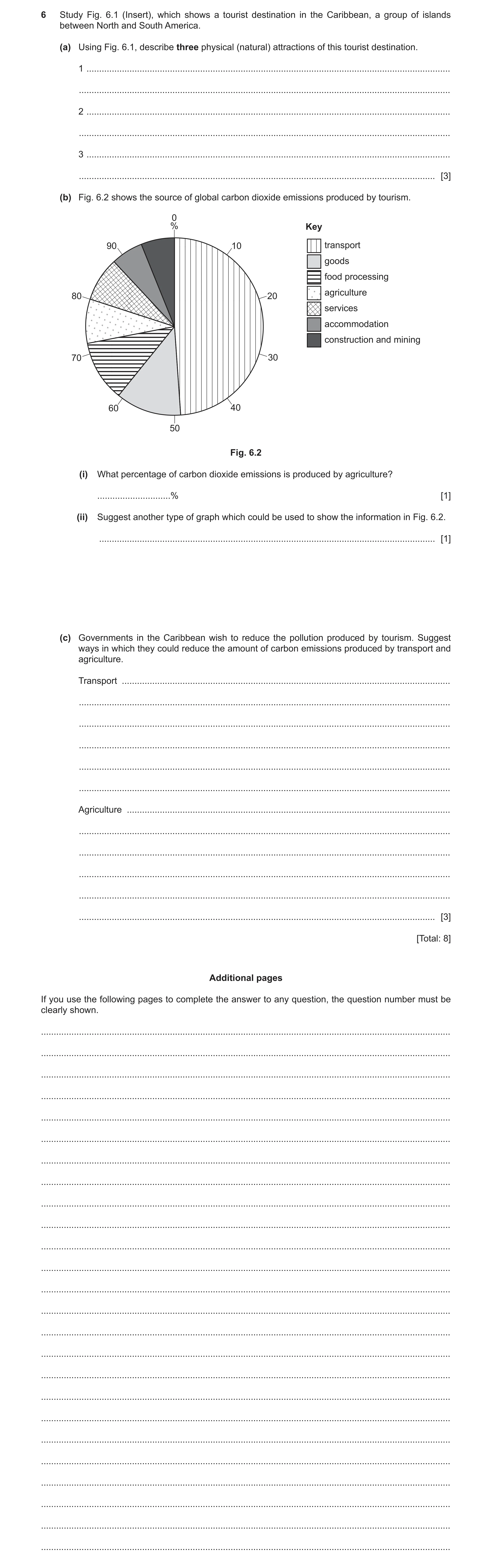 Question 16: Study Fig. 6.1 (Insert), which shows a tourist destination in the Caribbean, a group of islands between North and South America. (a) Using …