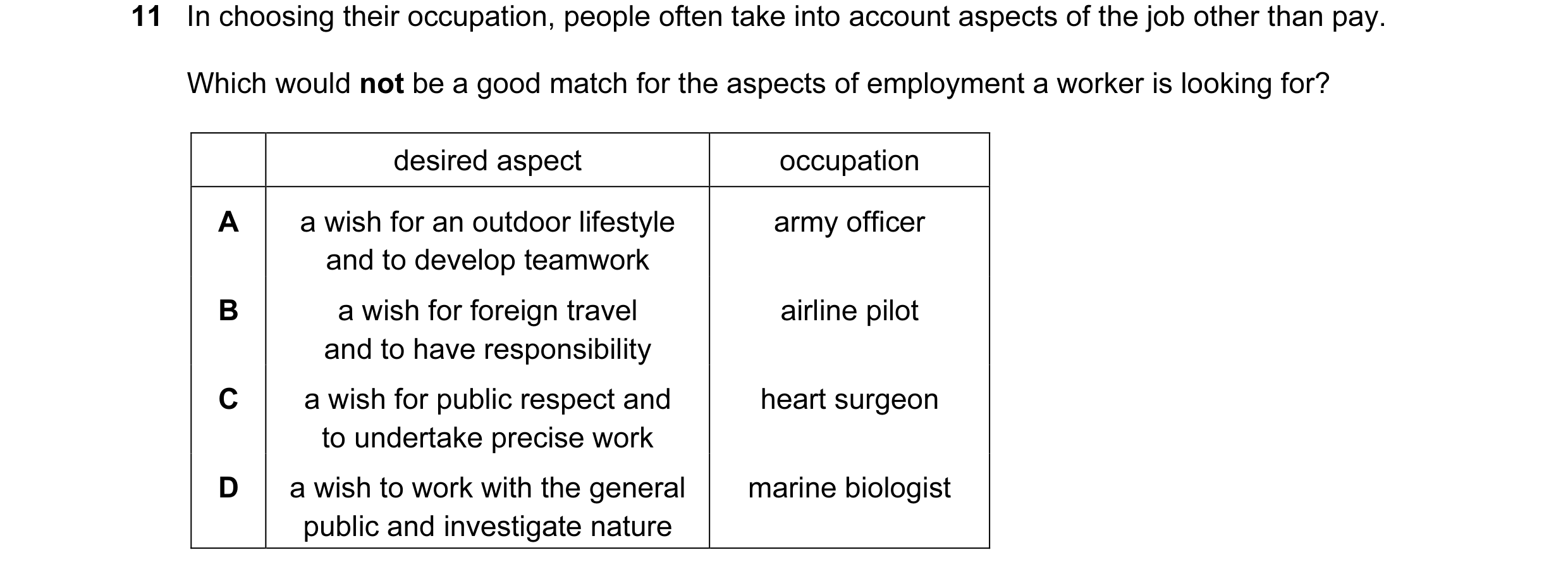 Question 70: In choosing their occupation, people often take into account aspects of the job other than pay. Which would not be a good match for the asp…