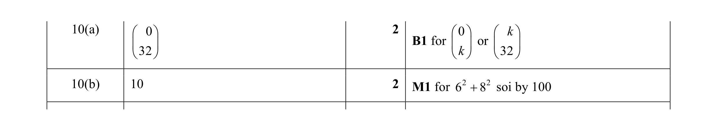 Mark scheme for question 4