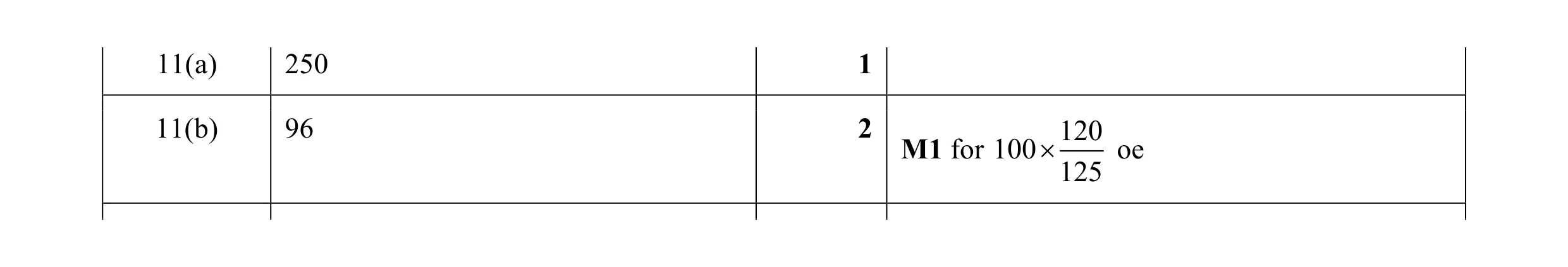 Mark scheme for question 4