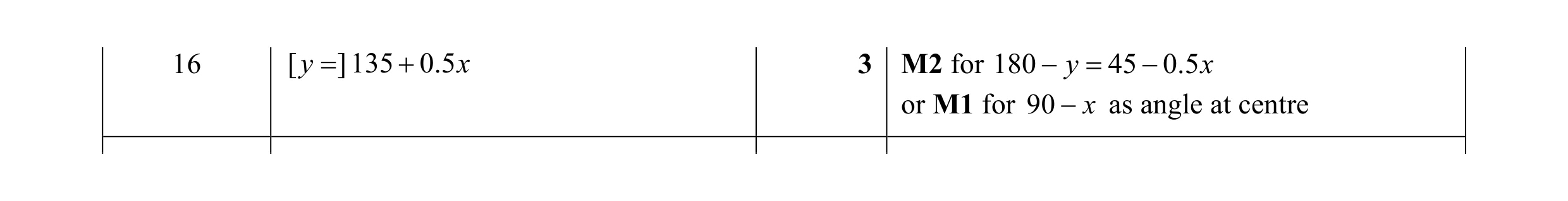 Mark scheme for question 9