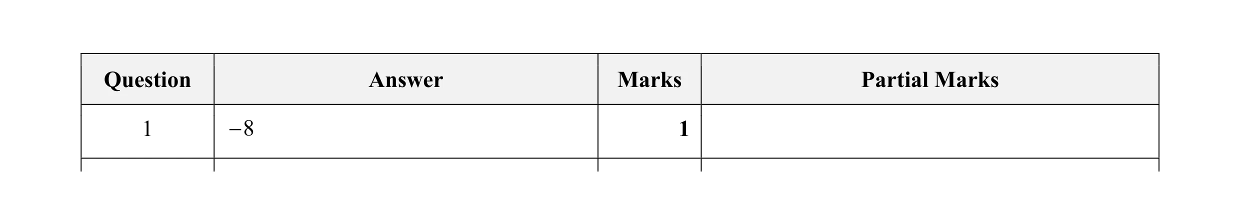 Mark scheme for question 4
