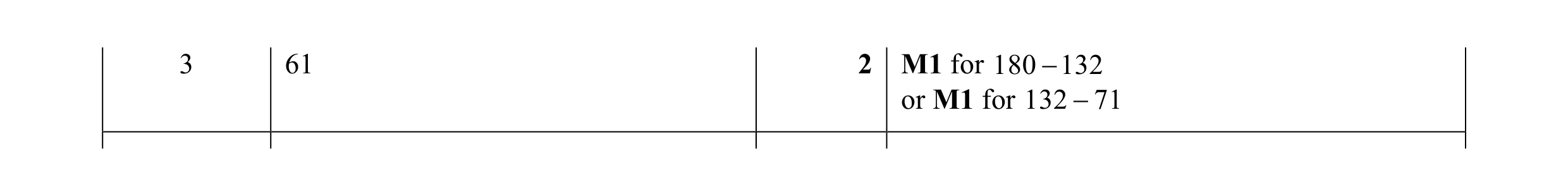 Mark scheme for question 10