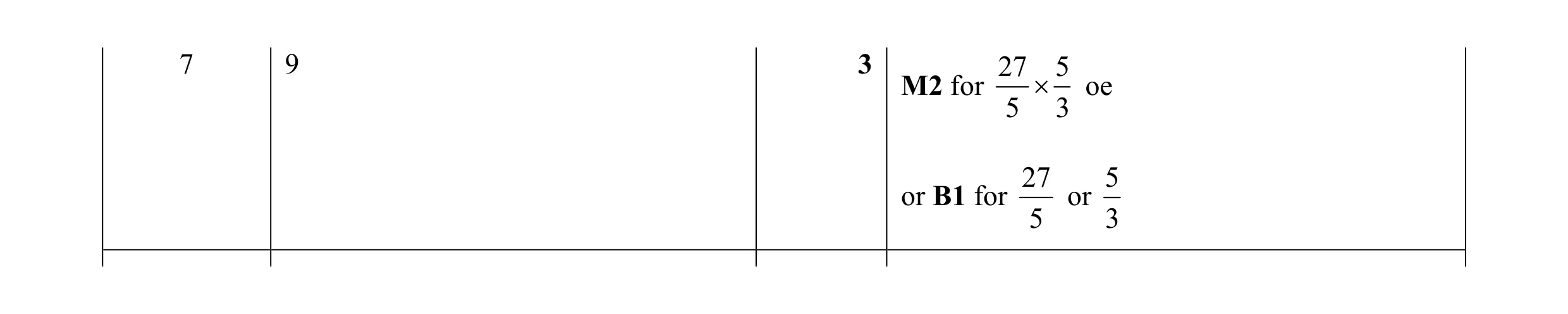 Mark scheme for question 11