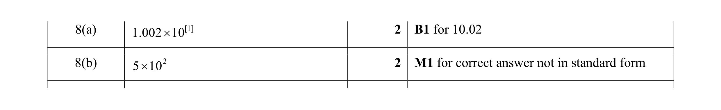 Mark scheme for question 9