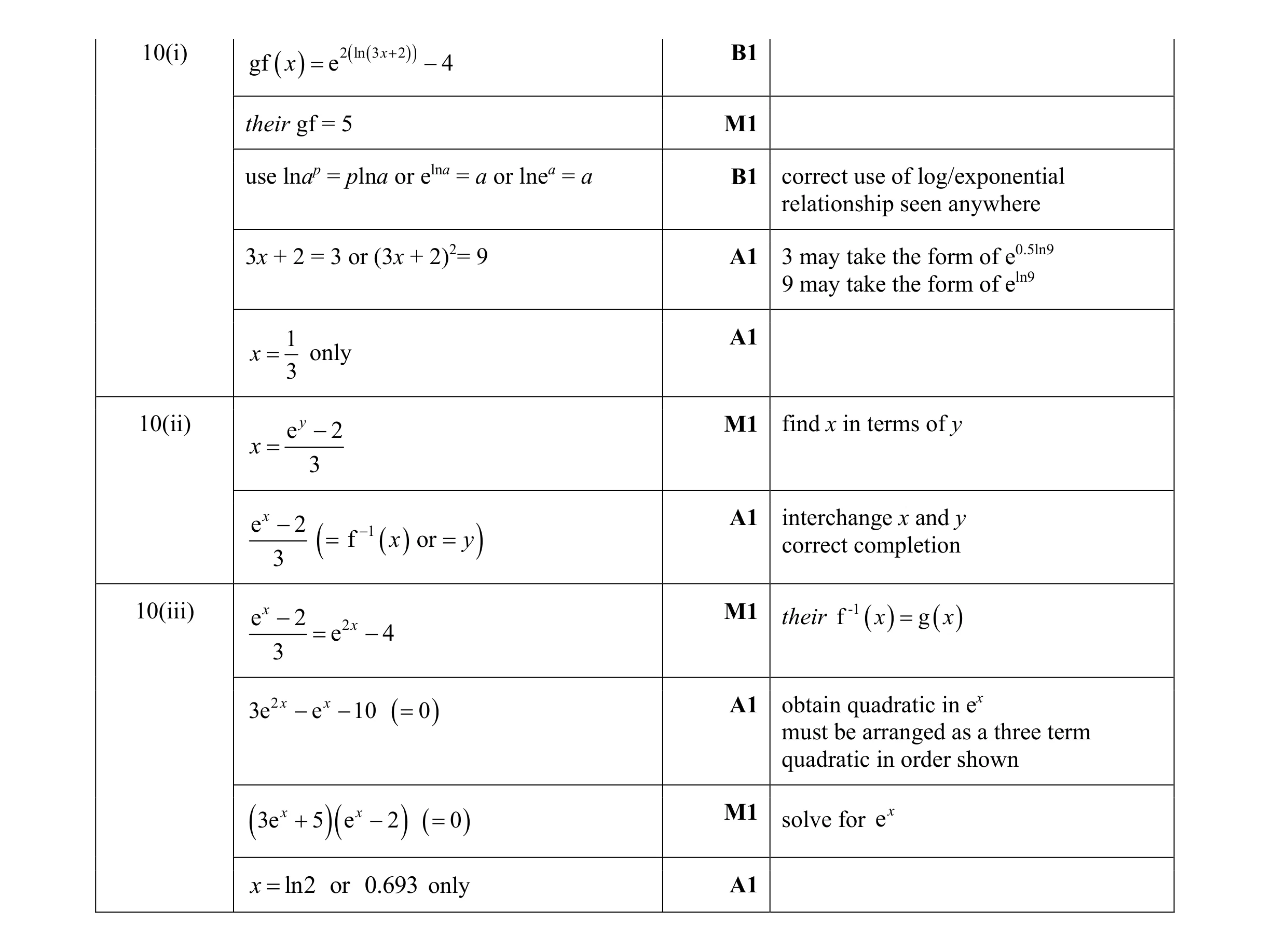 Mark scheme for question 9