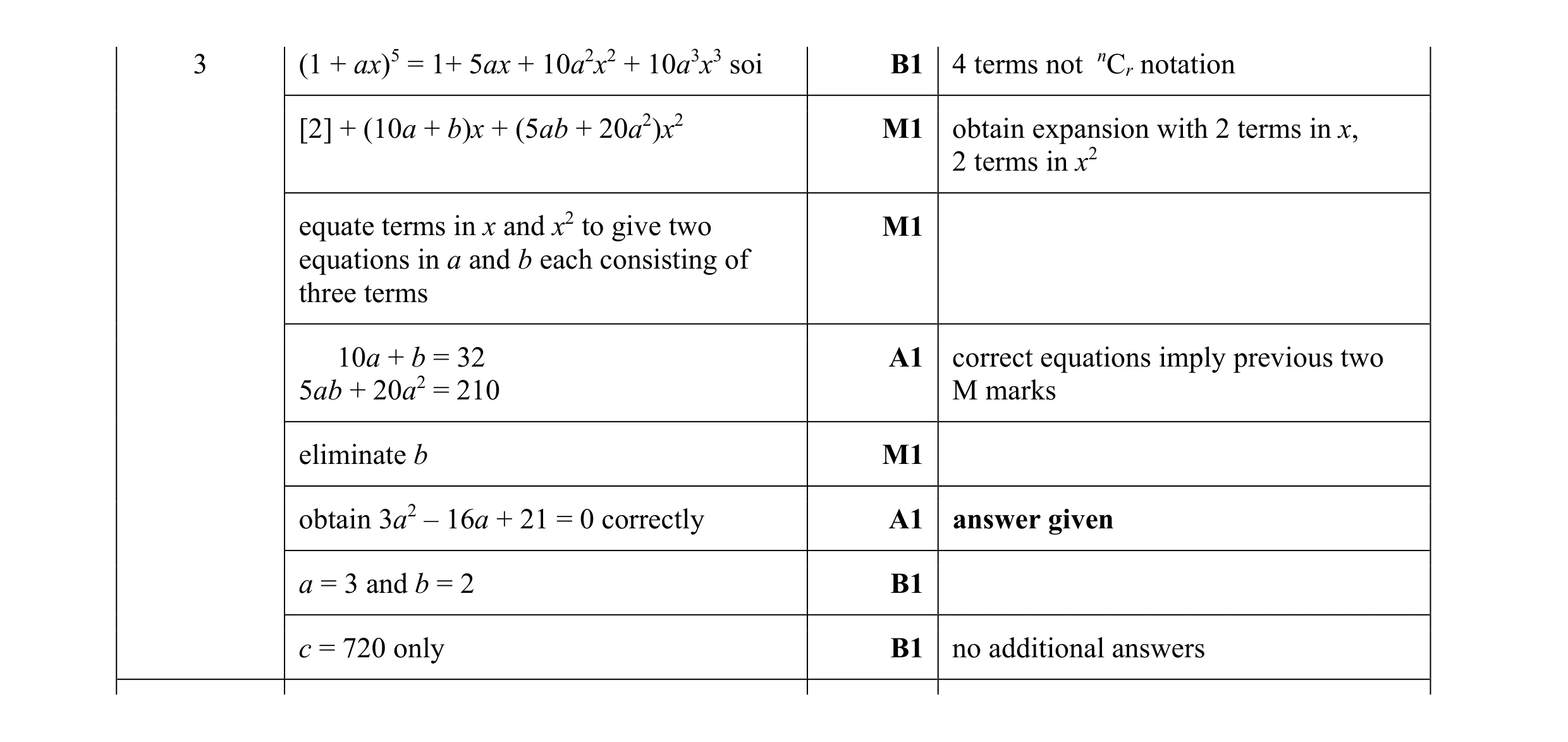 Mark scheme for question 4