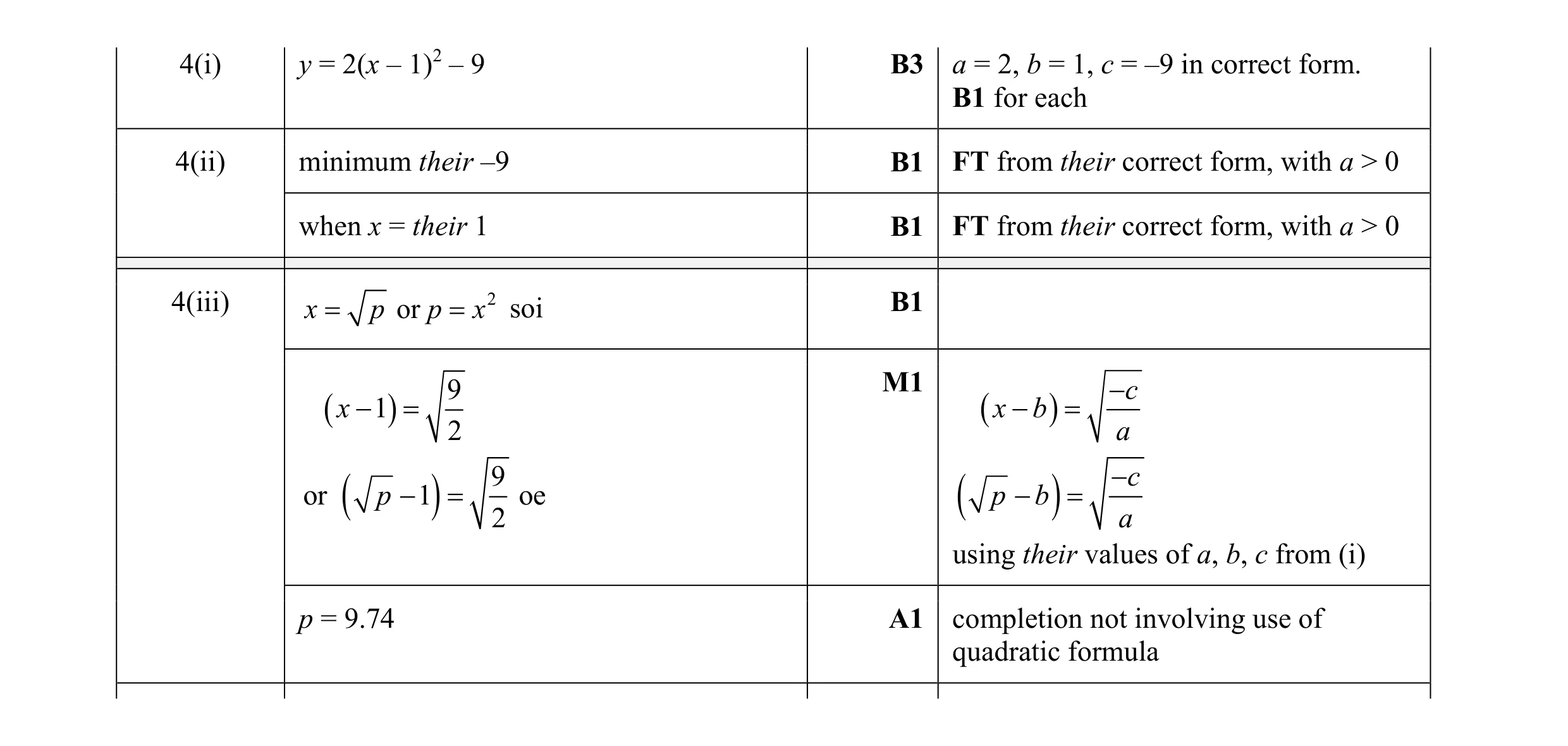 Mark scheme for question 5