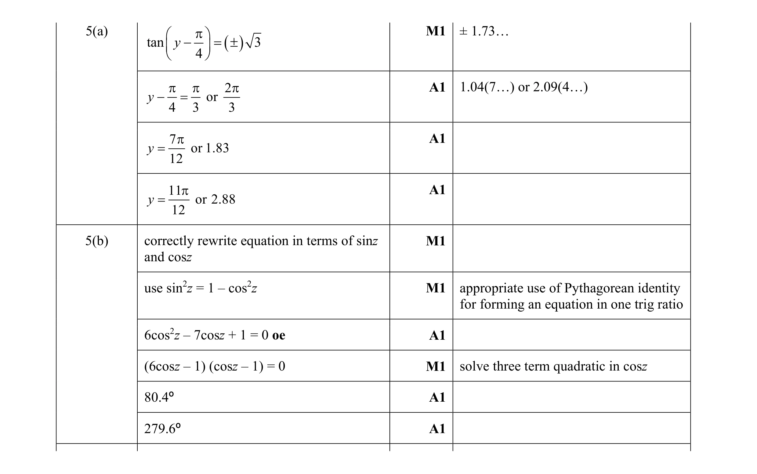 Mark scheme for question 14