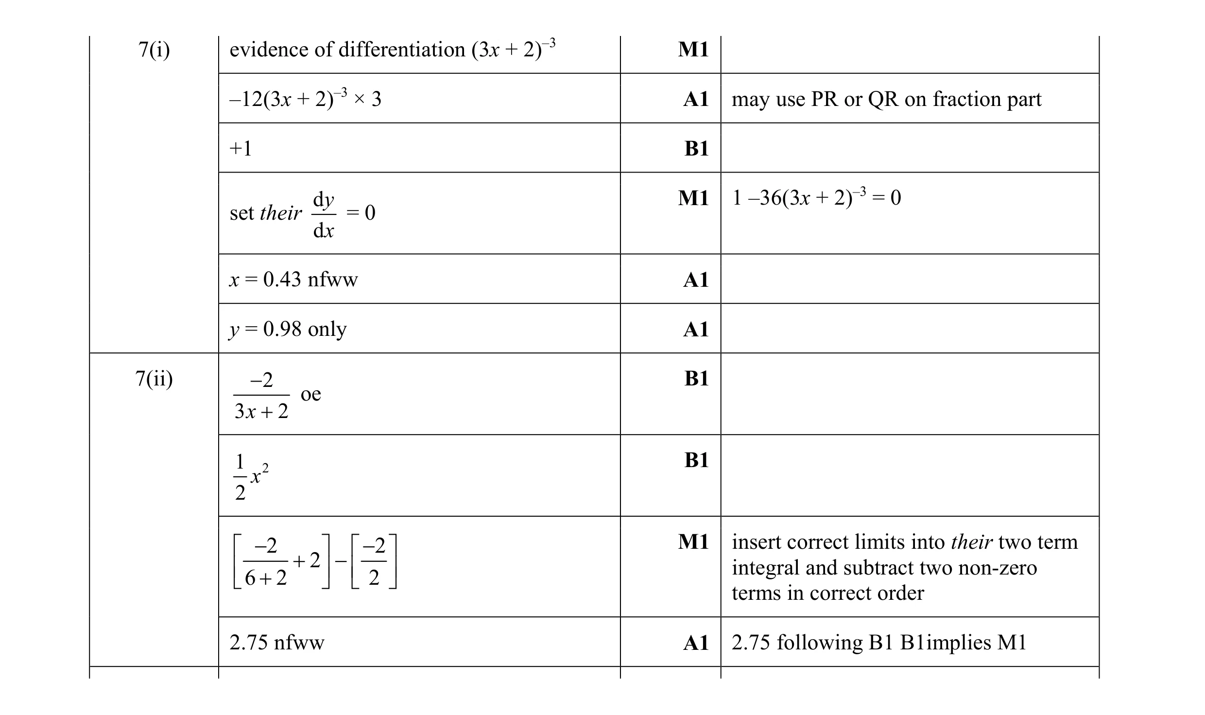 Mark scheme for question 9
