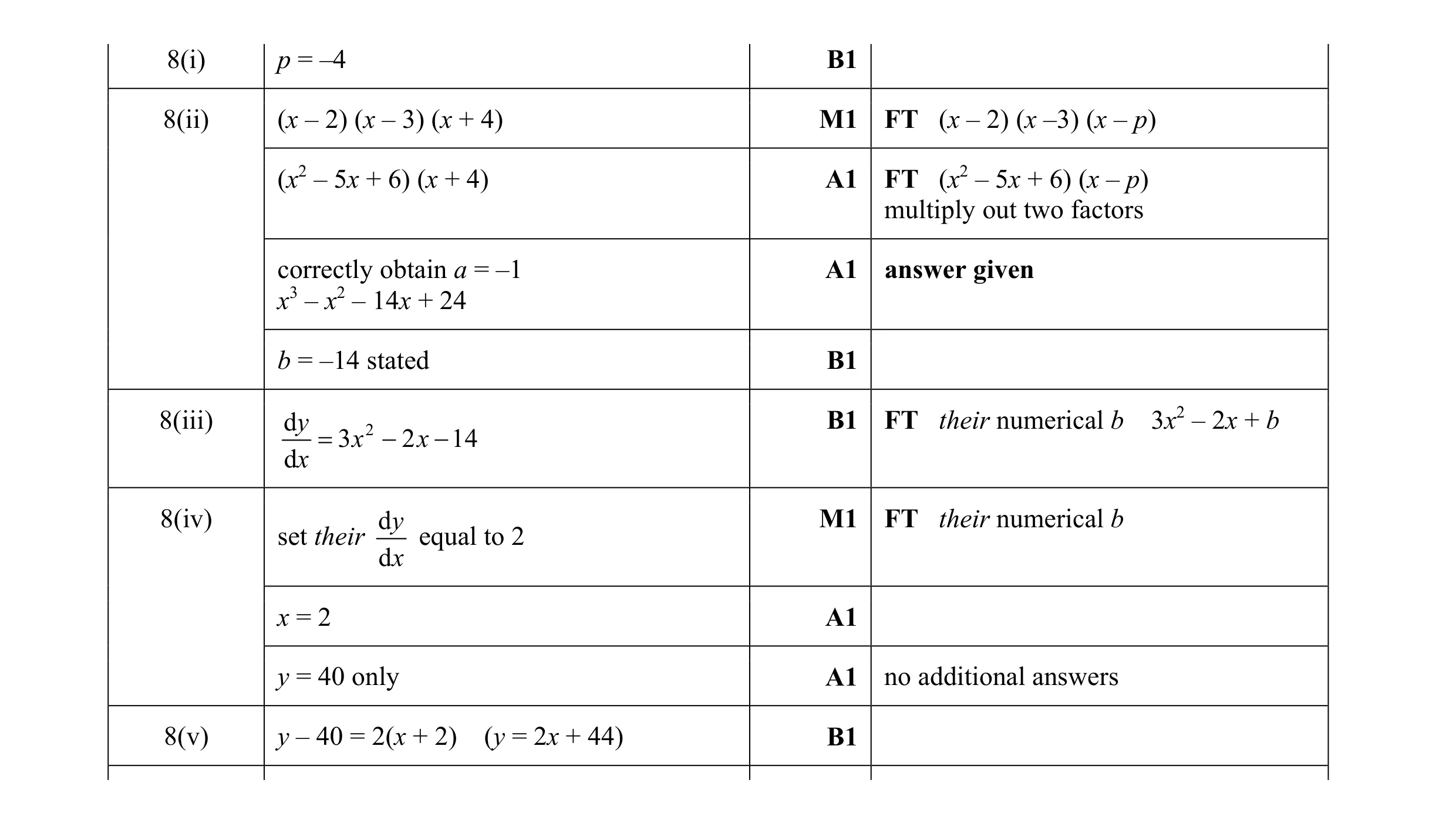 Mark scheme for question 6
