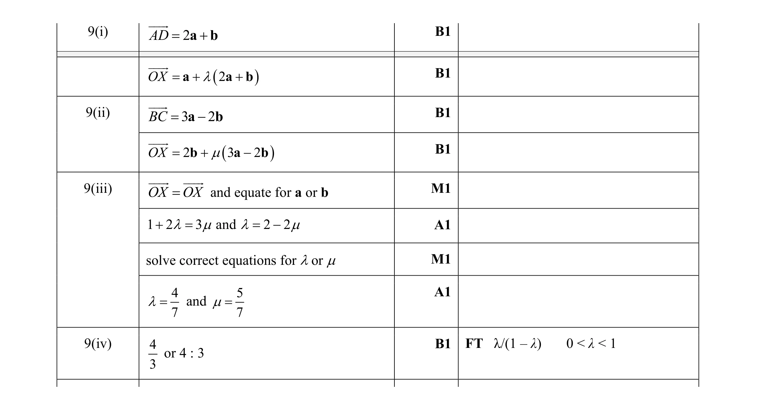 Mark scheme for question 6