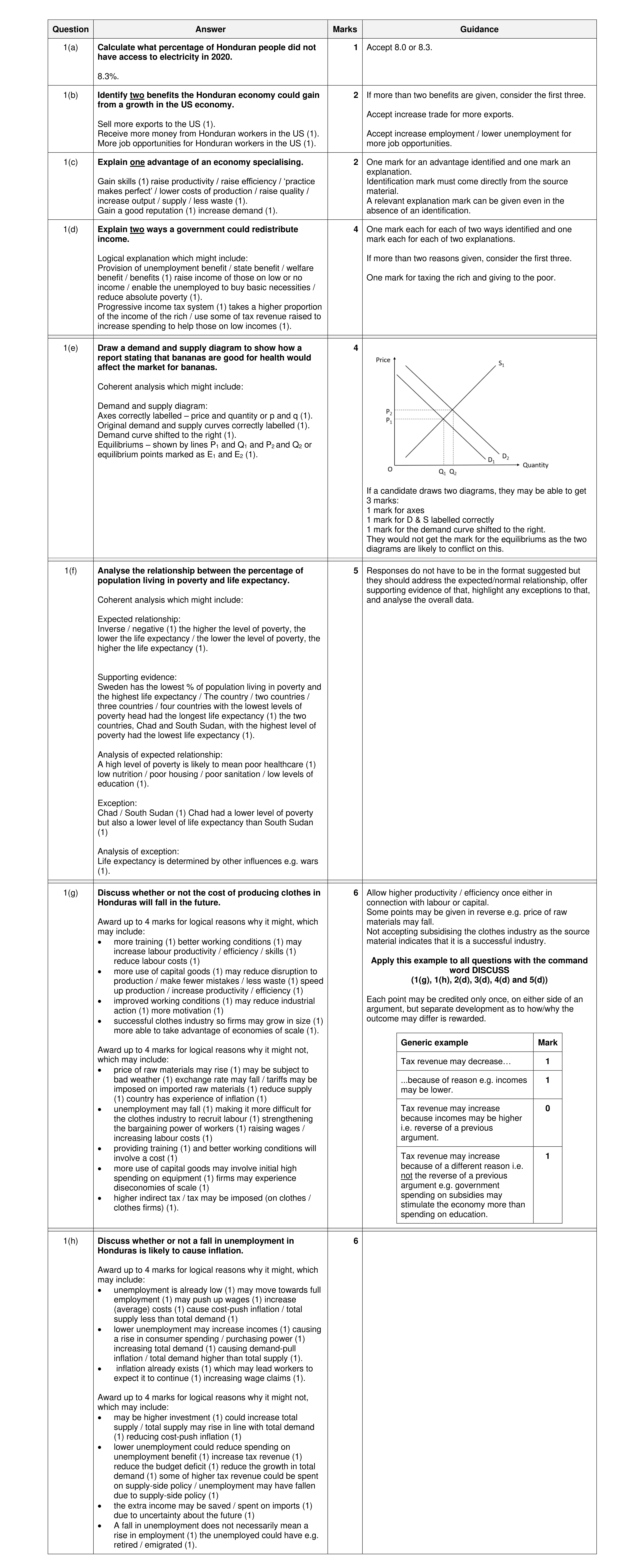 Mark scheme for question 28