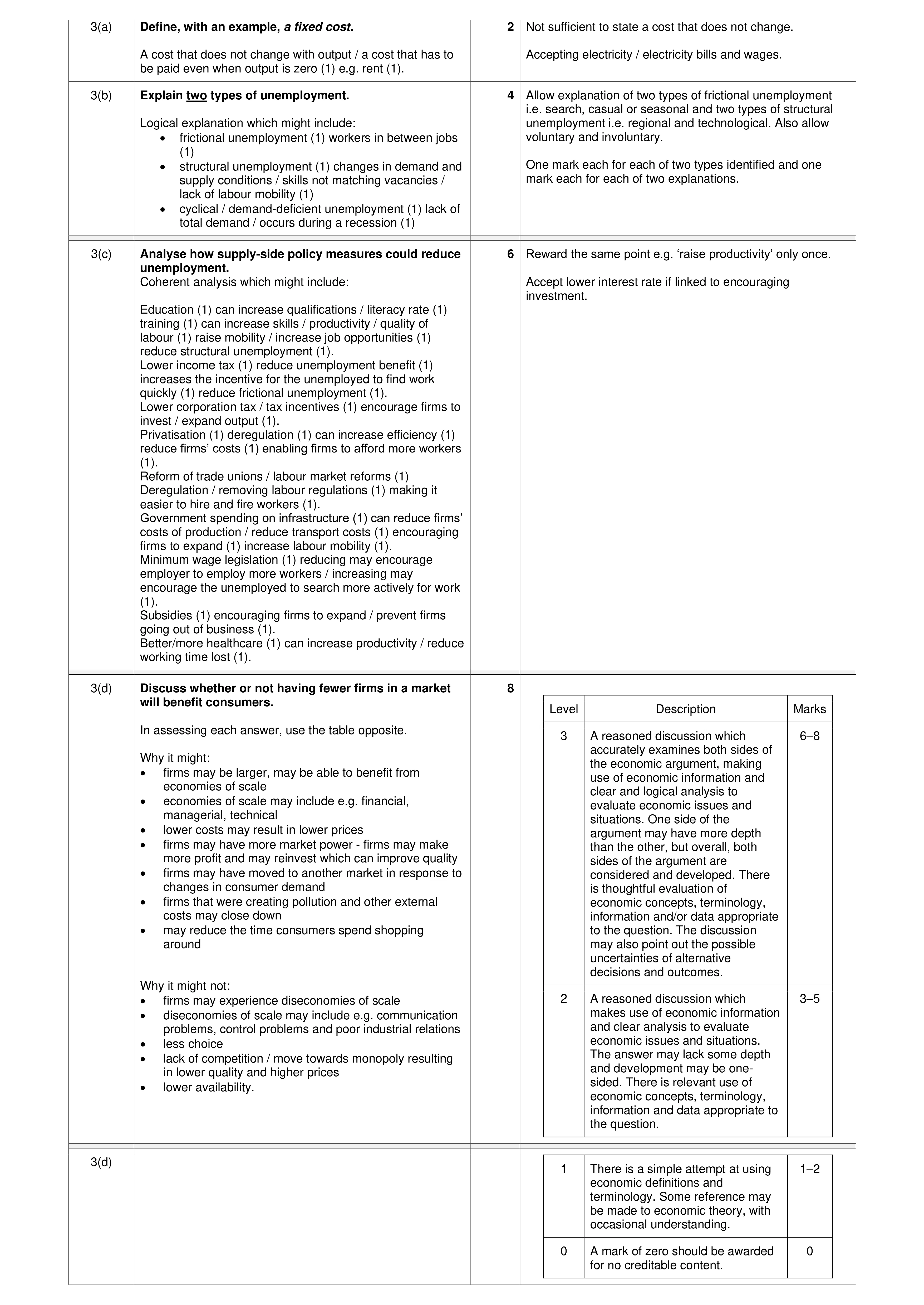 Mark scheme for question 33