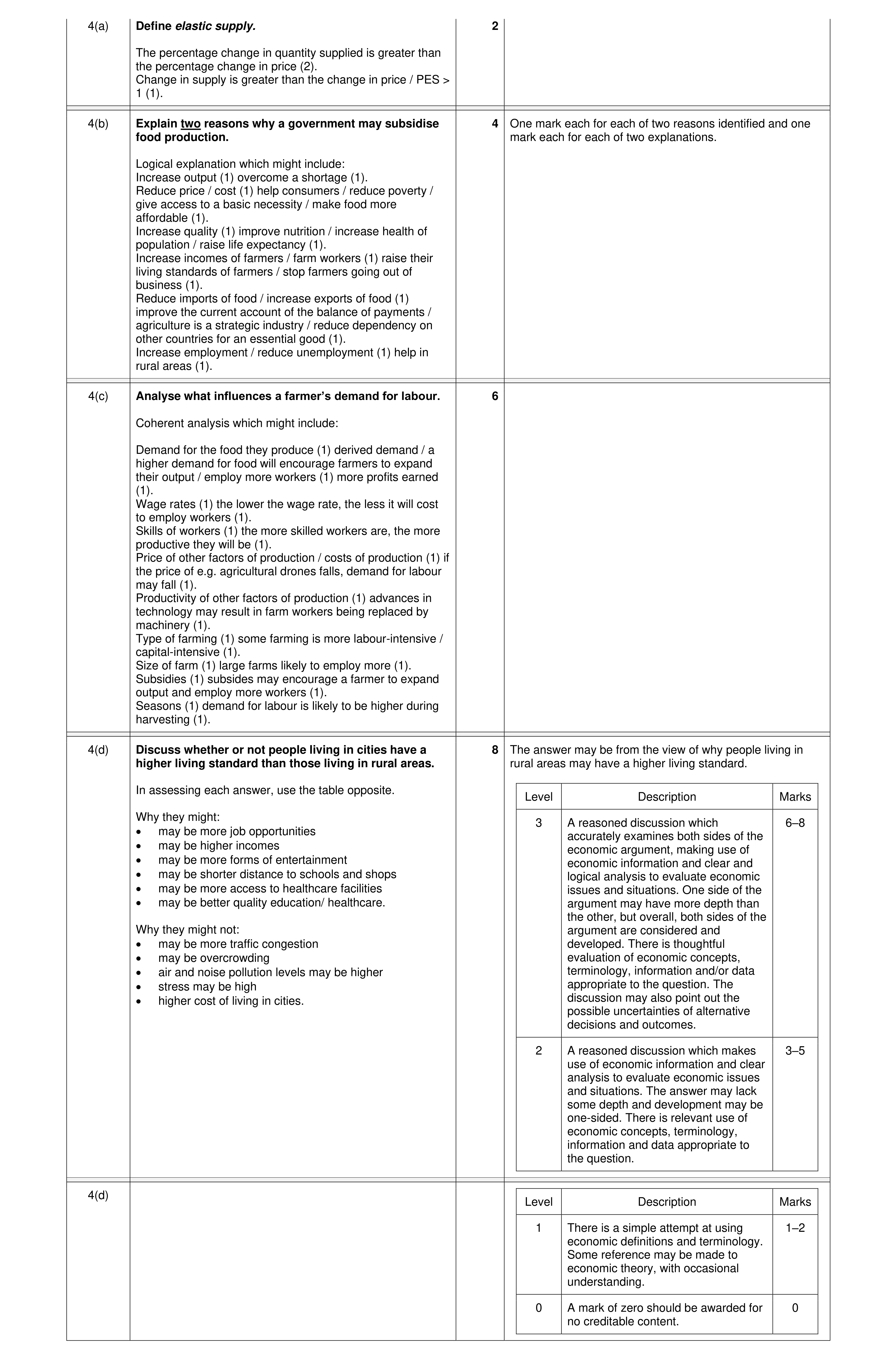 Mark scheme for question 65