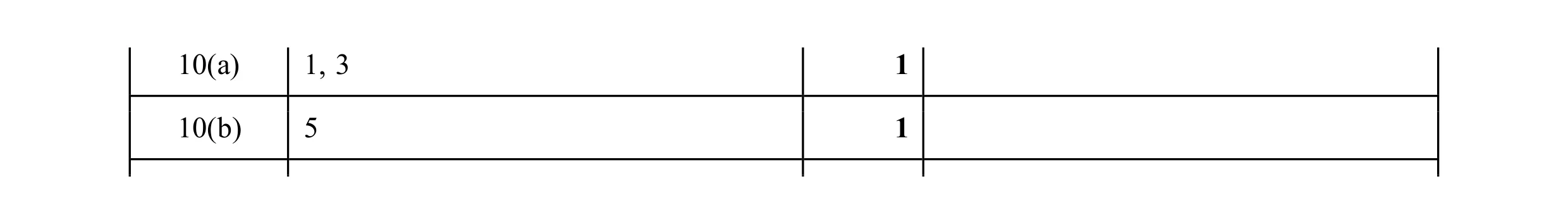 Mark scheme for question 15