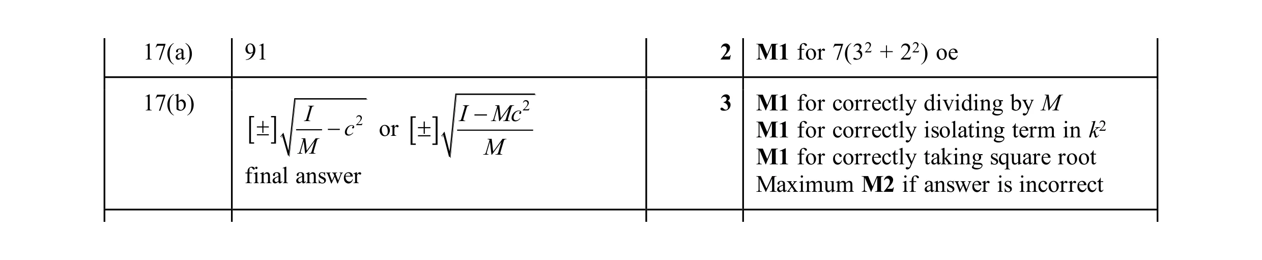 Mark scheme for question 20