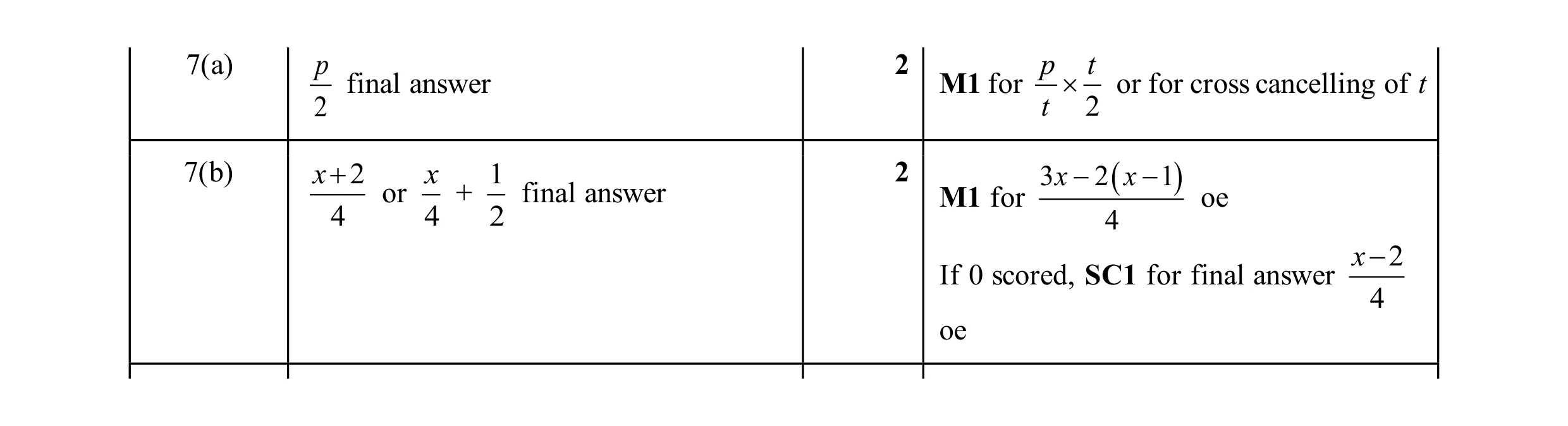 Mark scheme for question 11