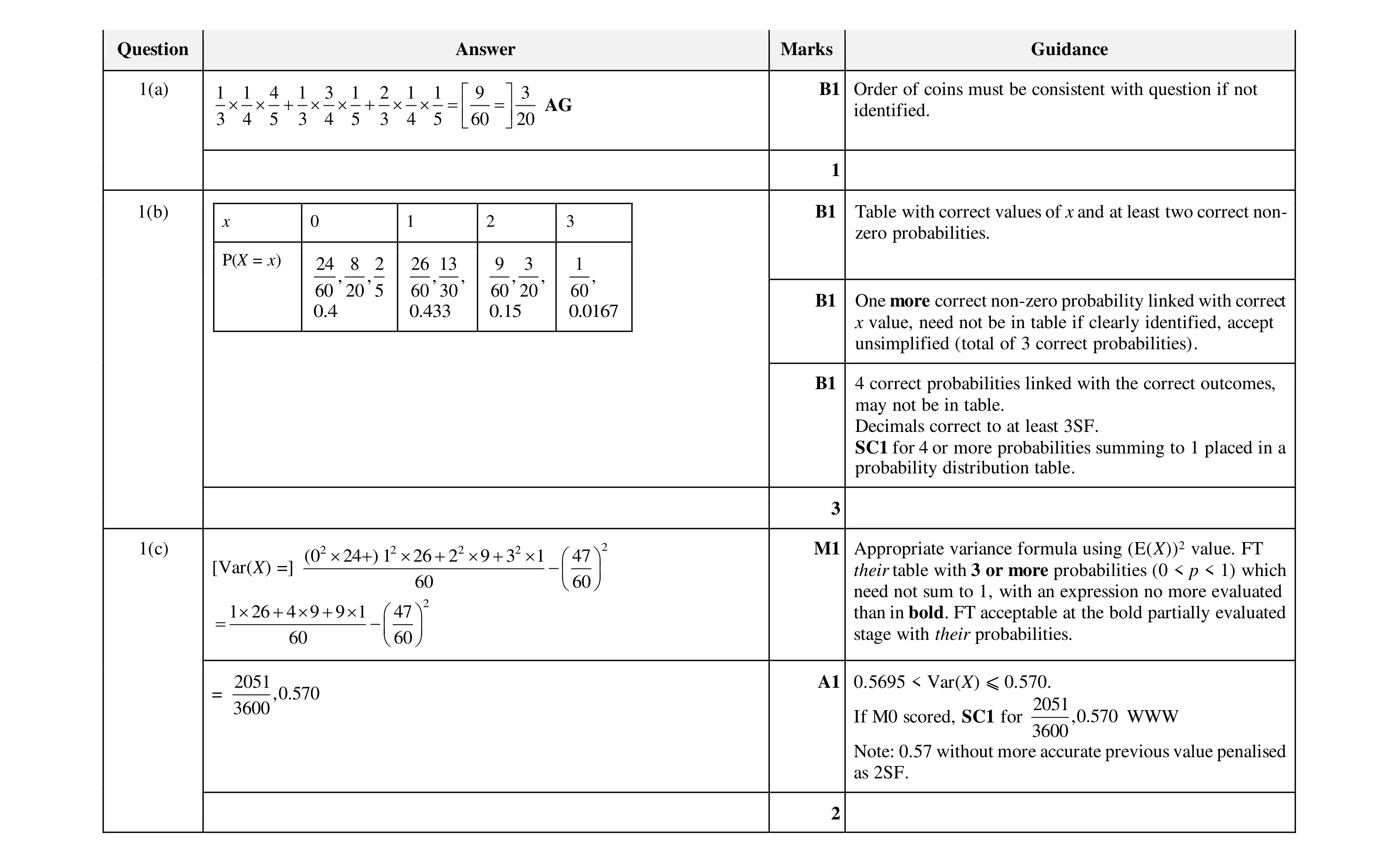Mark scheme for question 93