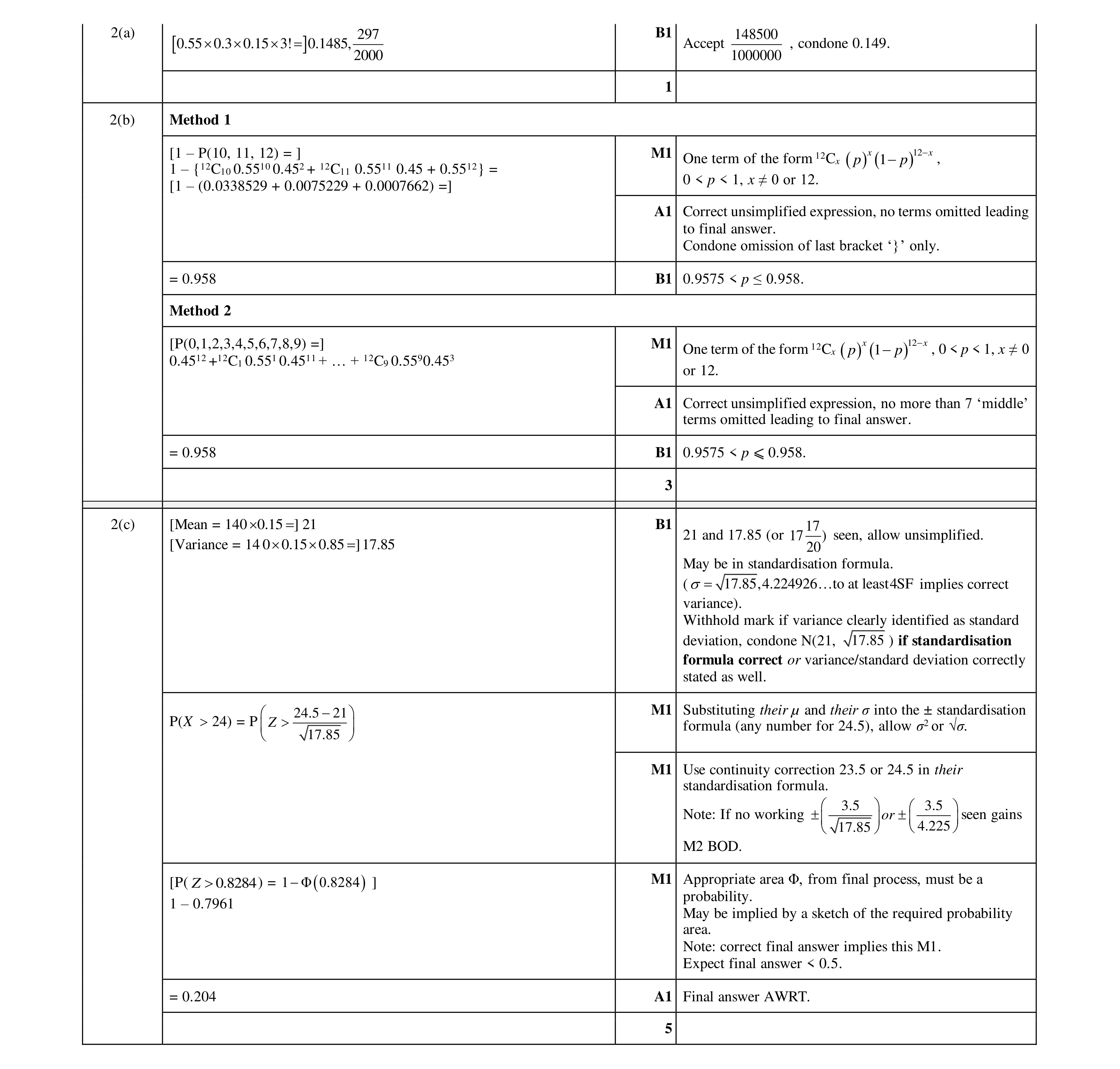Mark scheme for question 94
