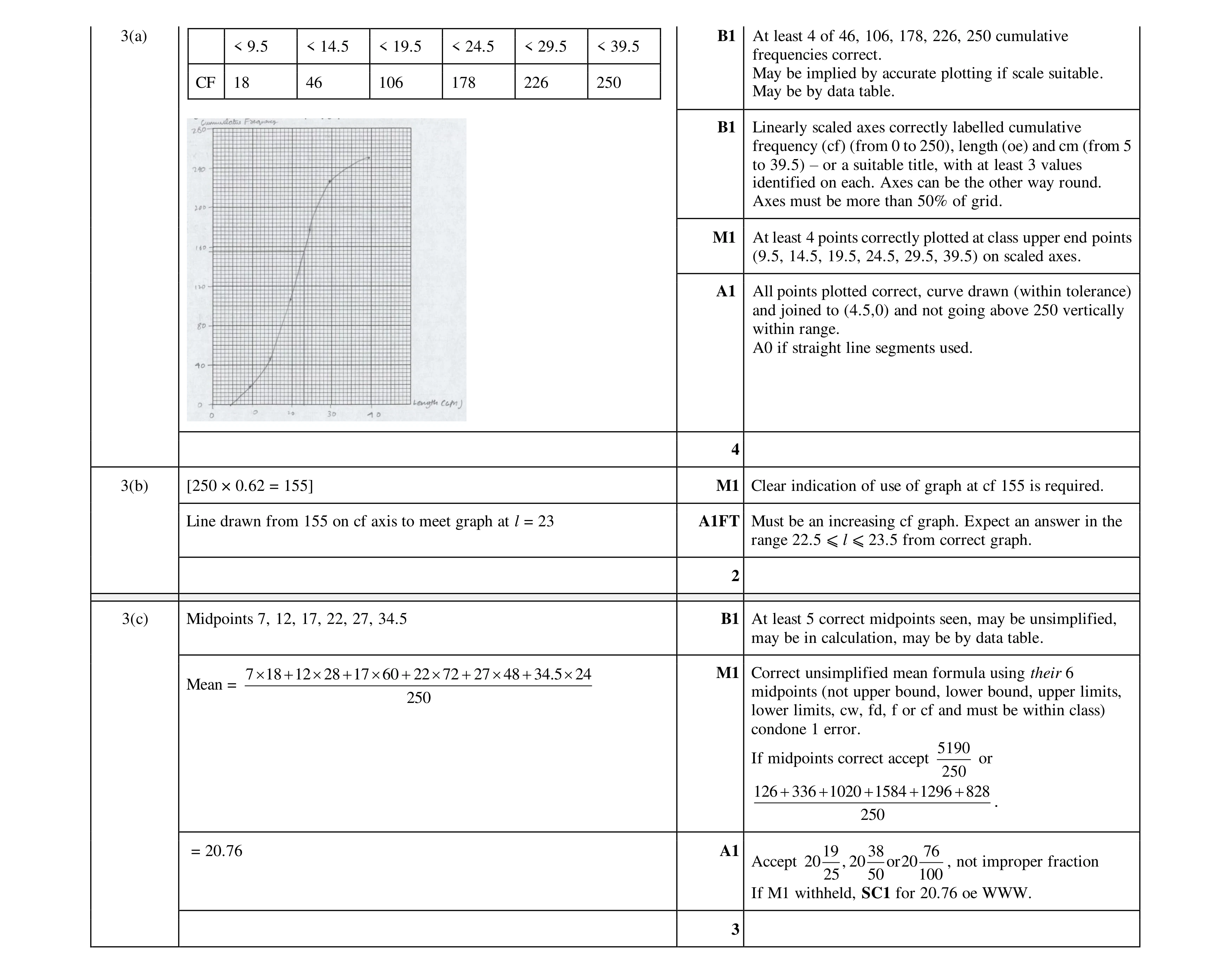 Mark scheme for question 42