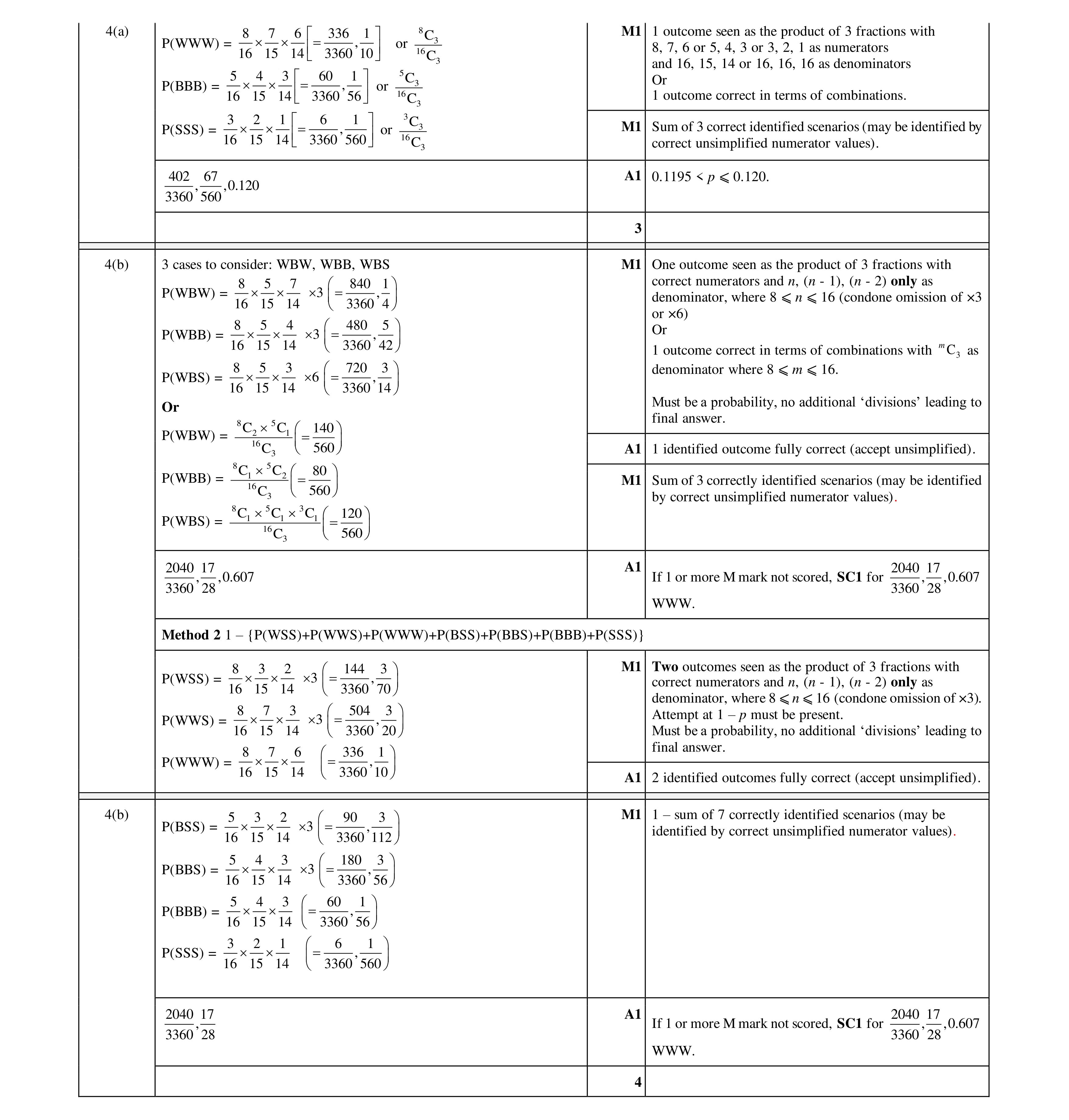Mark scheme for question 95