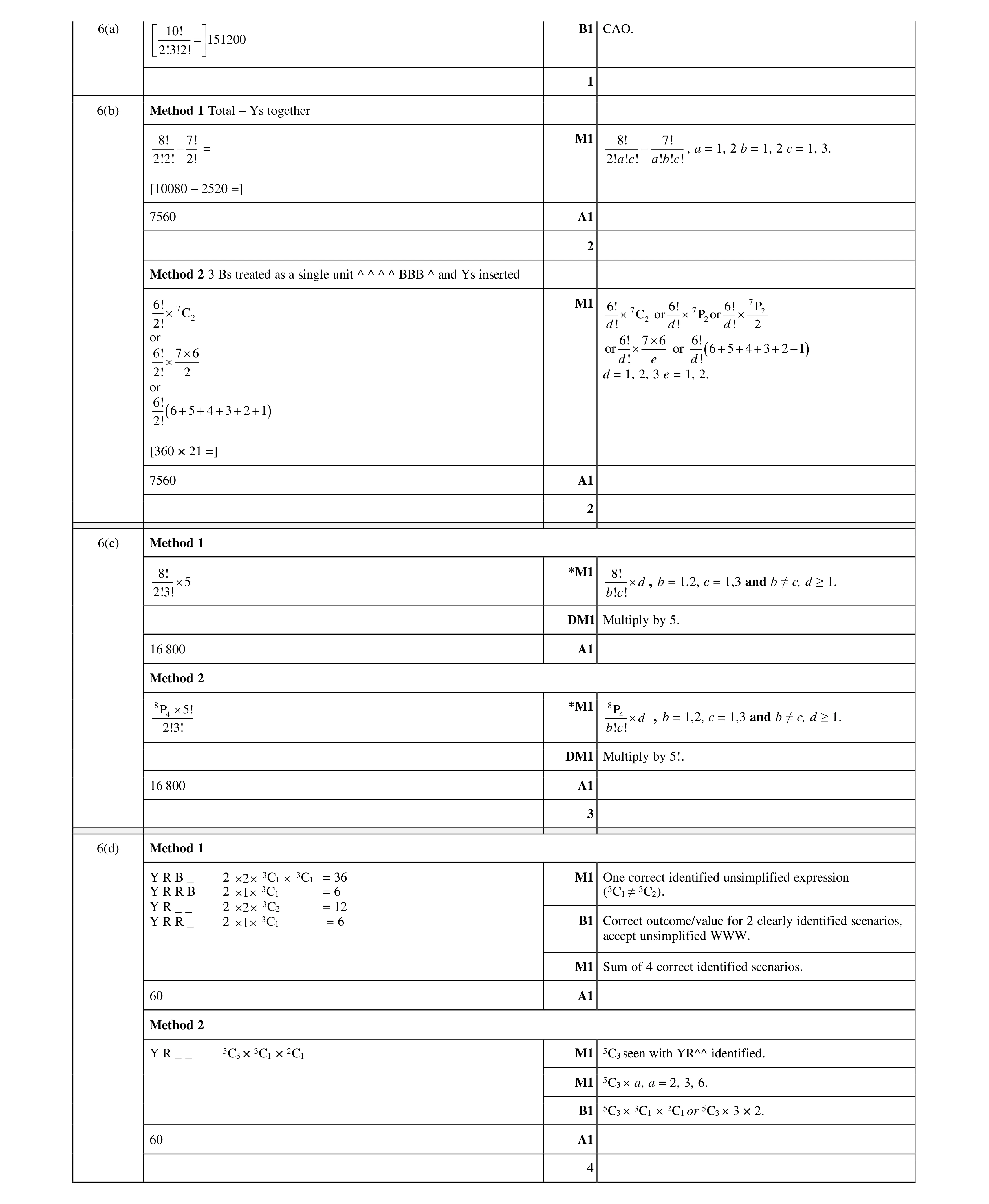 Mark scheme for question 43