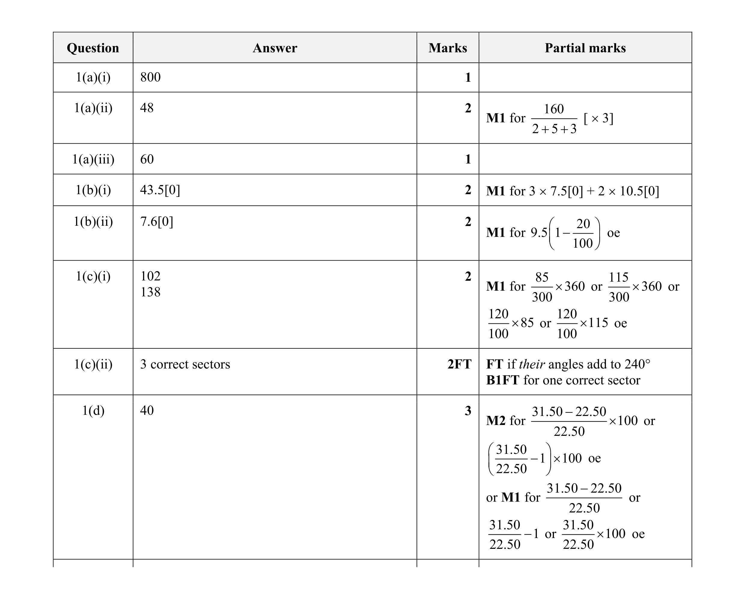 Mark scheme for question 41