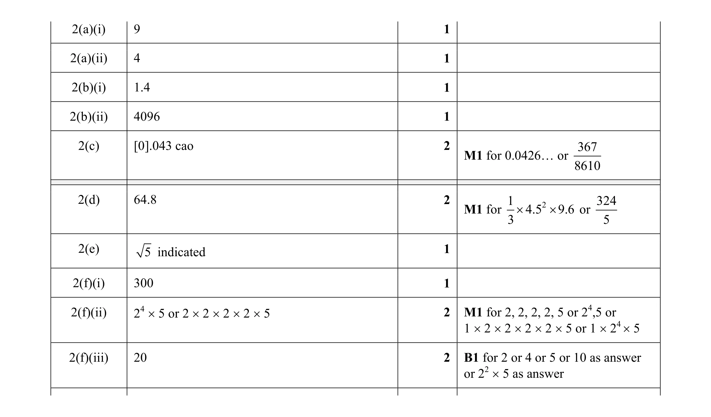 Mark scheme for question 42
